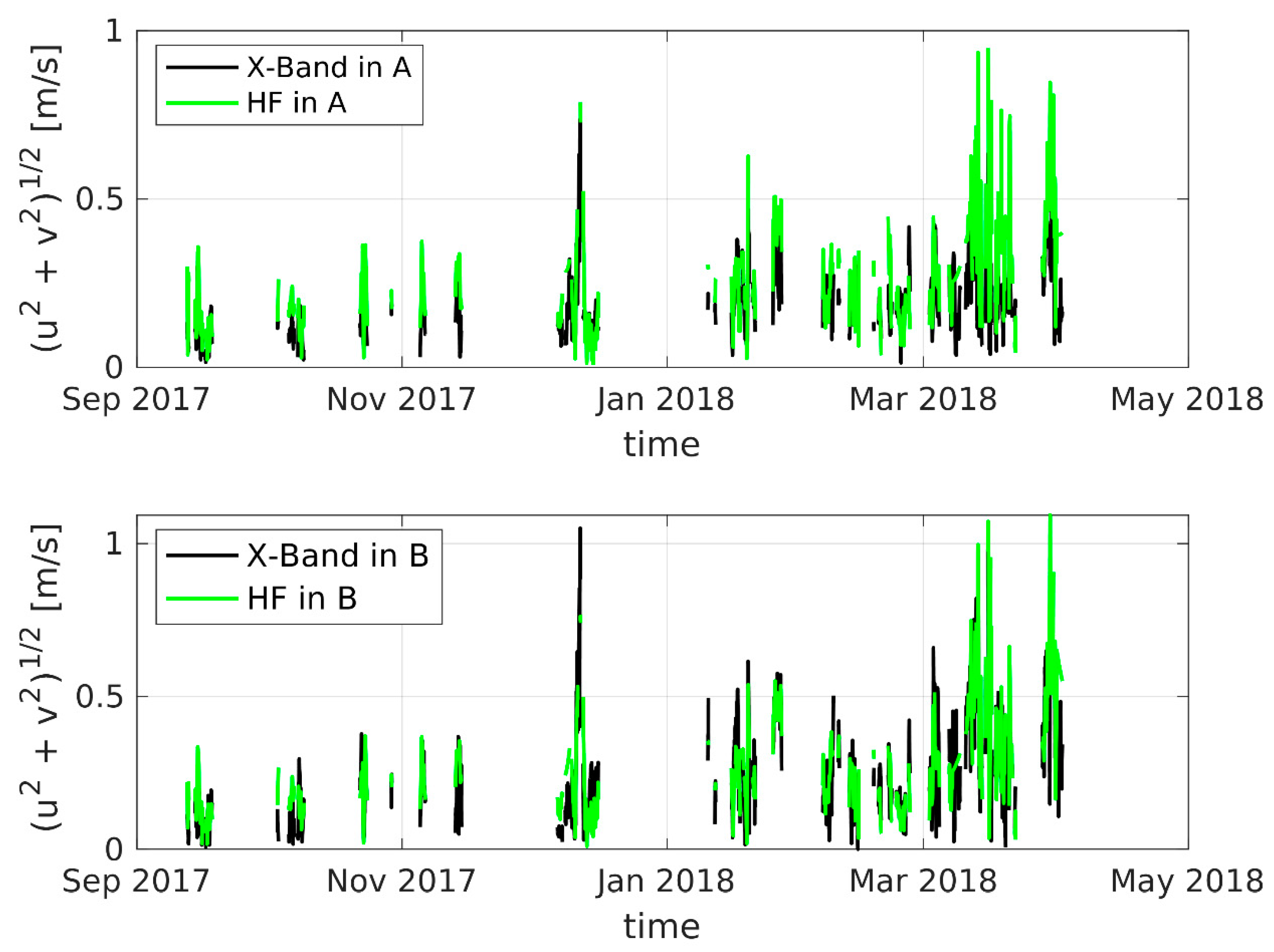 Remotesensing 12 03074 g006