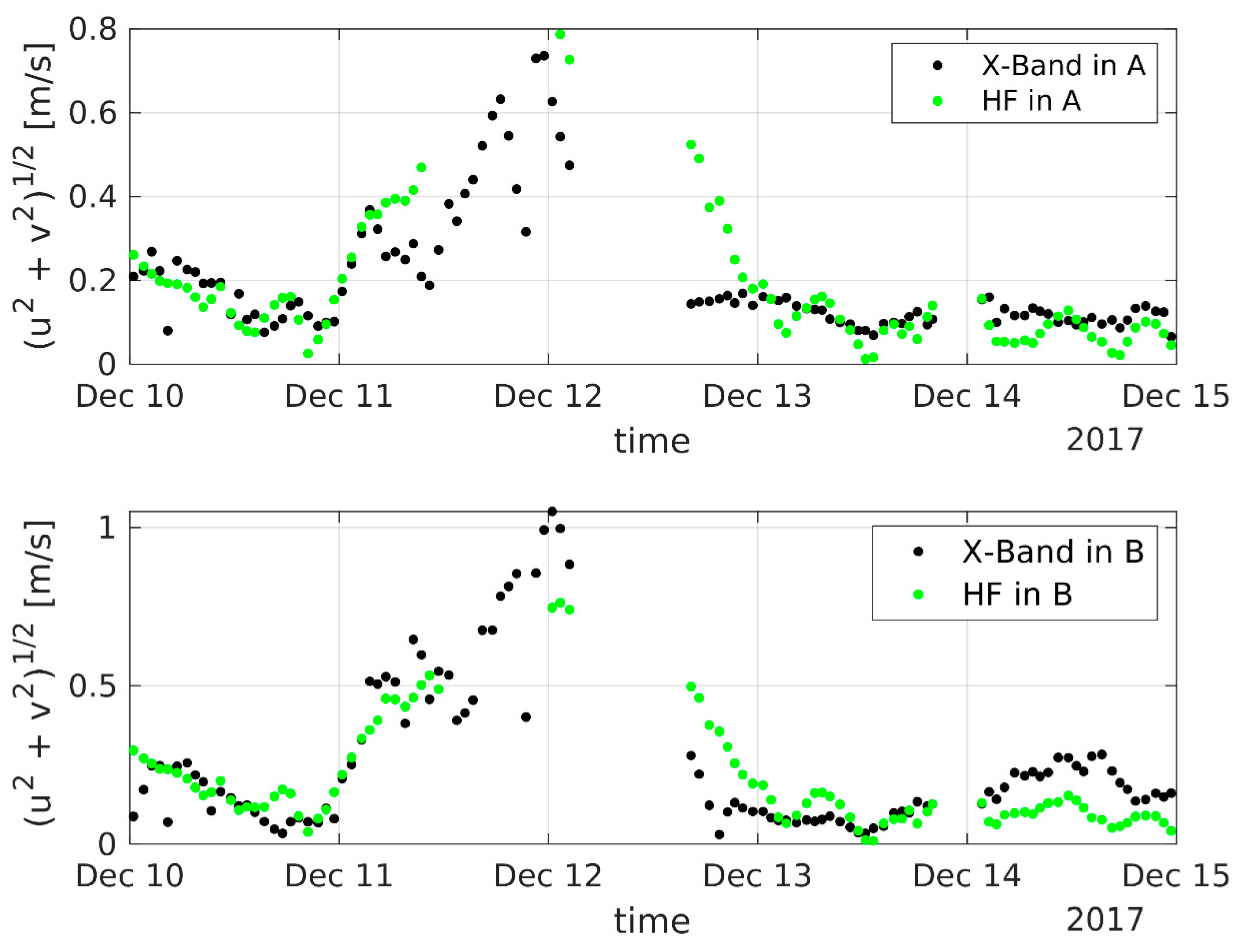 Remotesensing 12 03074 g007