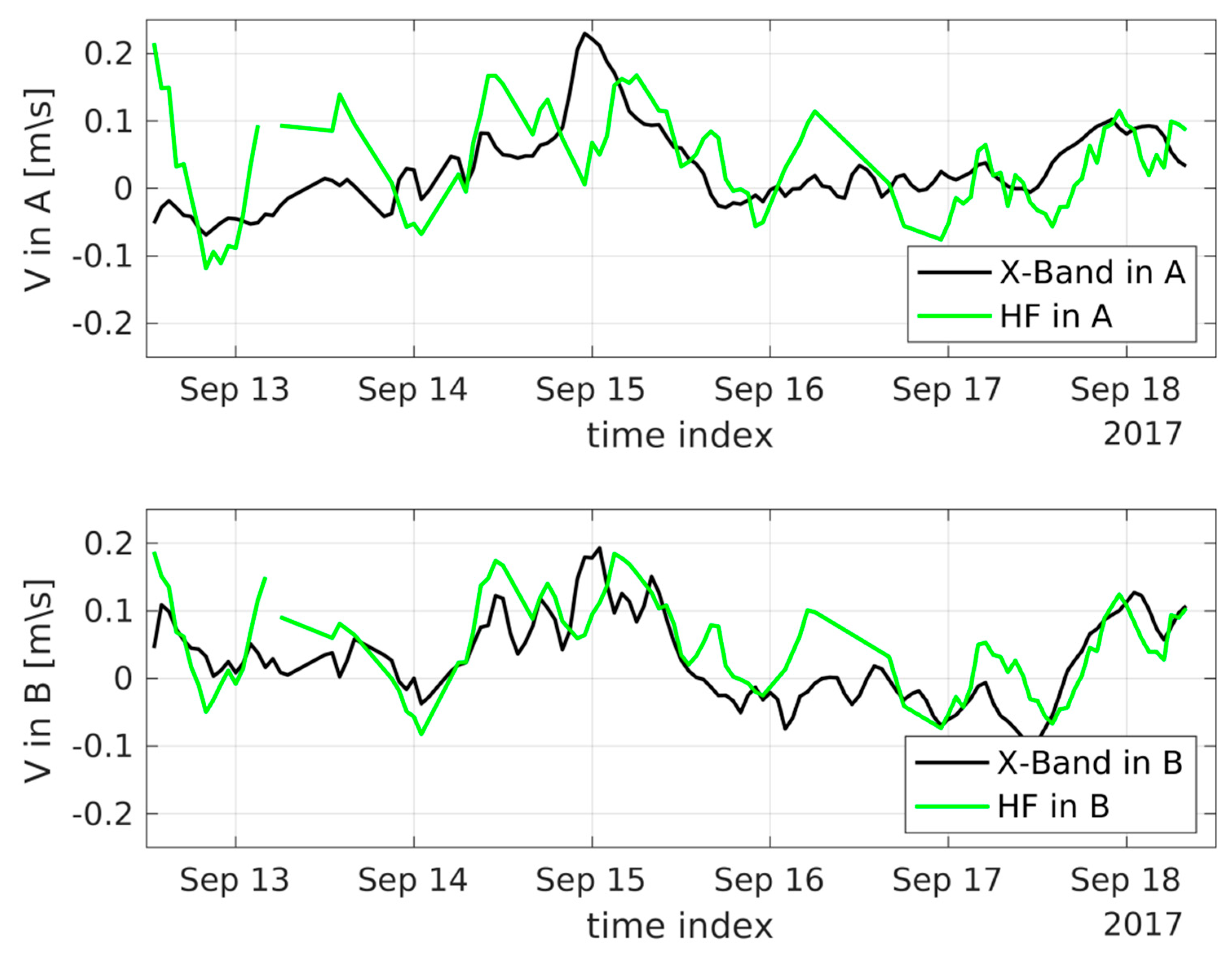Remotesensing 12 03074 g009