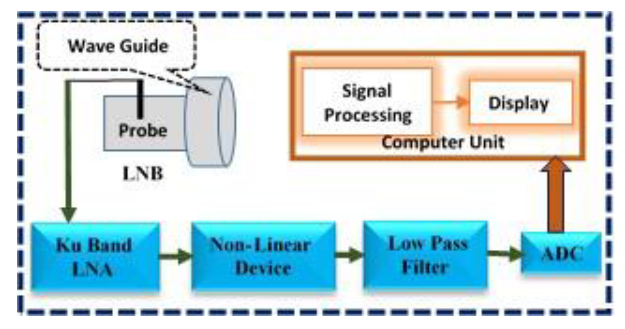 Remotesensing 12 03075 g005 Remotesensing 12 03075 g005