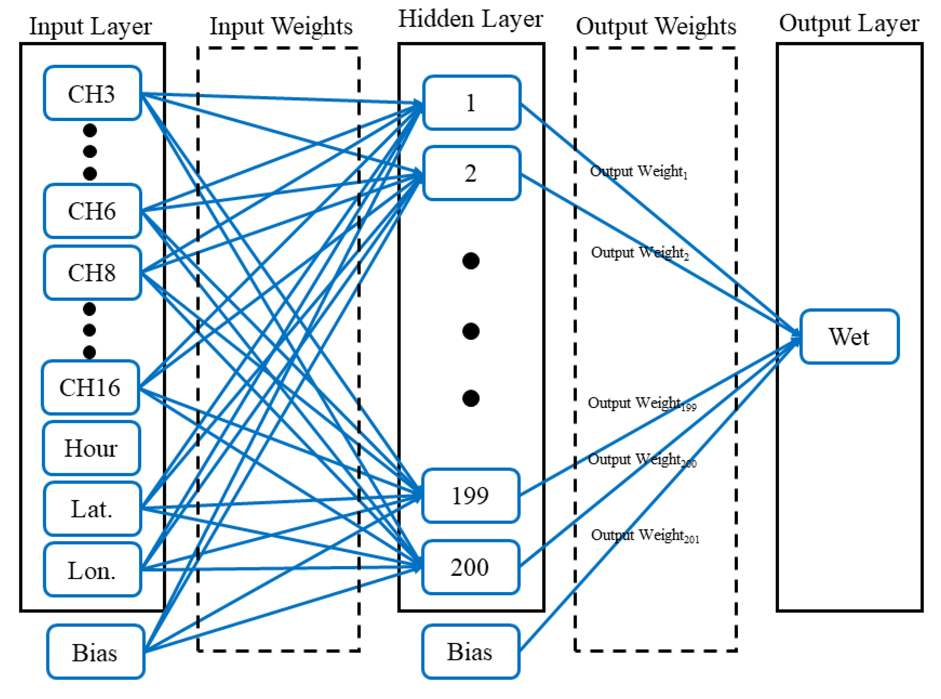 Remotesensing 12 03076 g002 Remotesensing 12 03076 g002