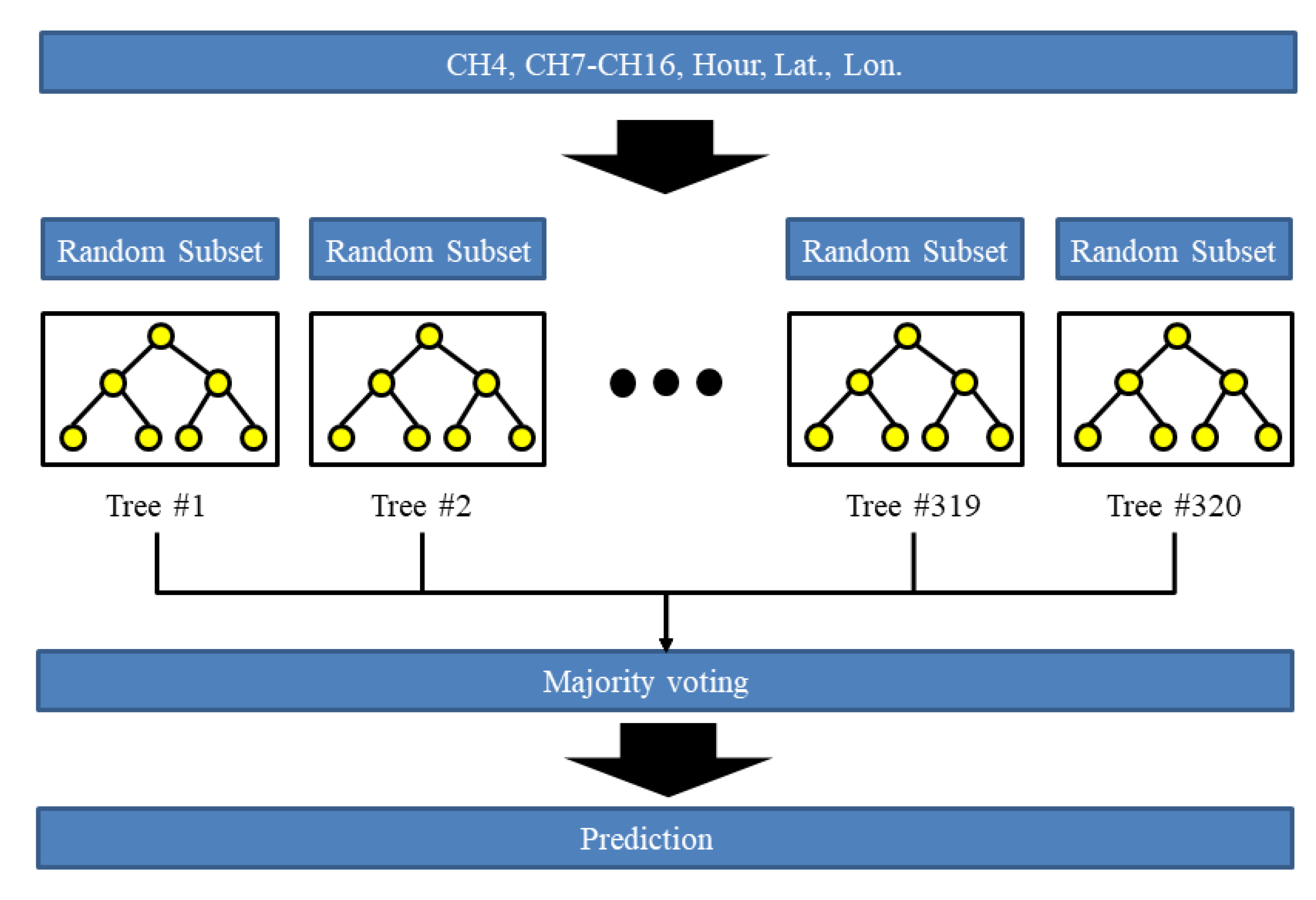 Remotesensing 12 03076 g003 Remotesensing 12 03076 g003