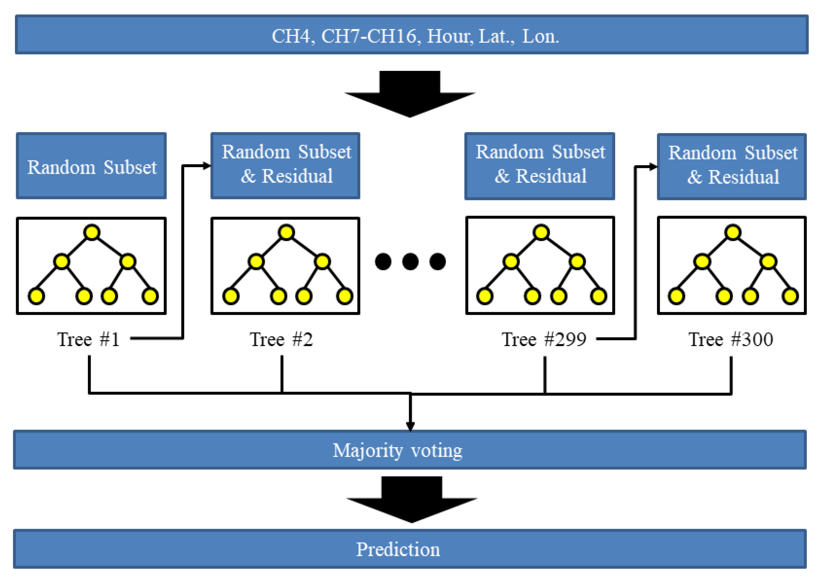 Remotesensing 12 03076 g004 Remotesensing 12 03076 g004