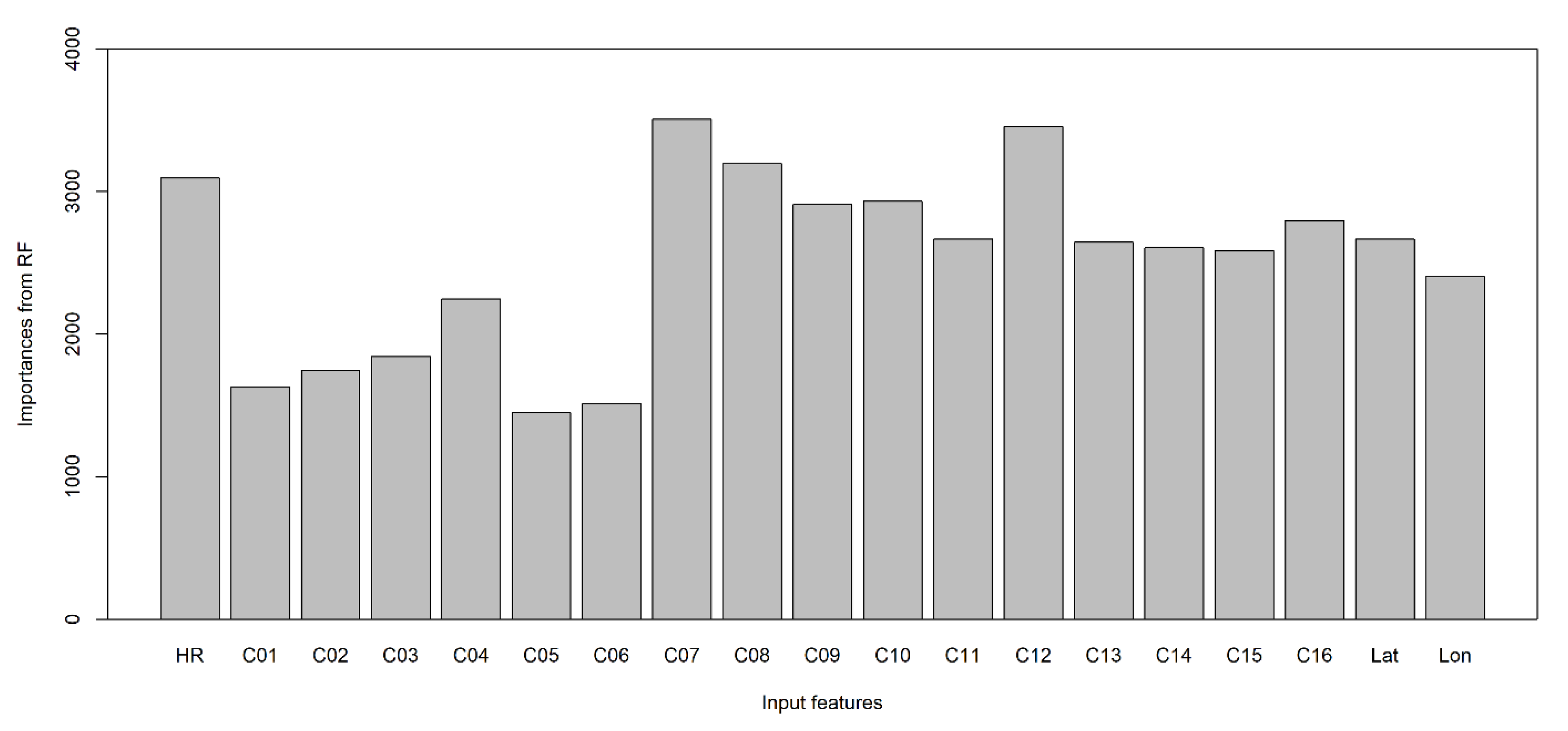 Remotesensing 12 03076 g010 Remotesensing 12 03076 g010
