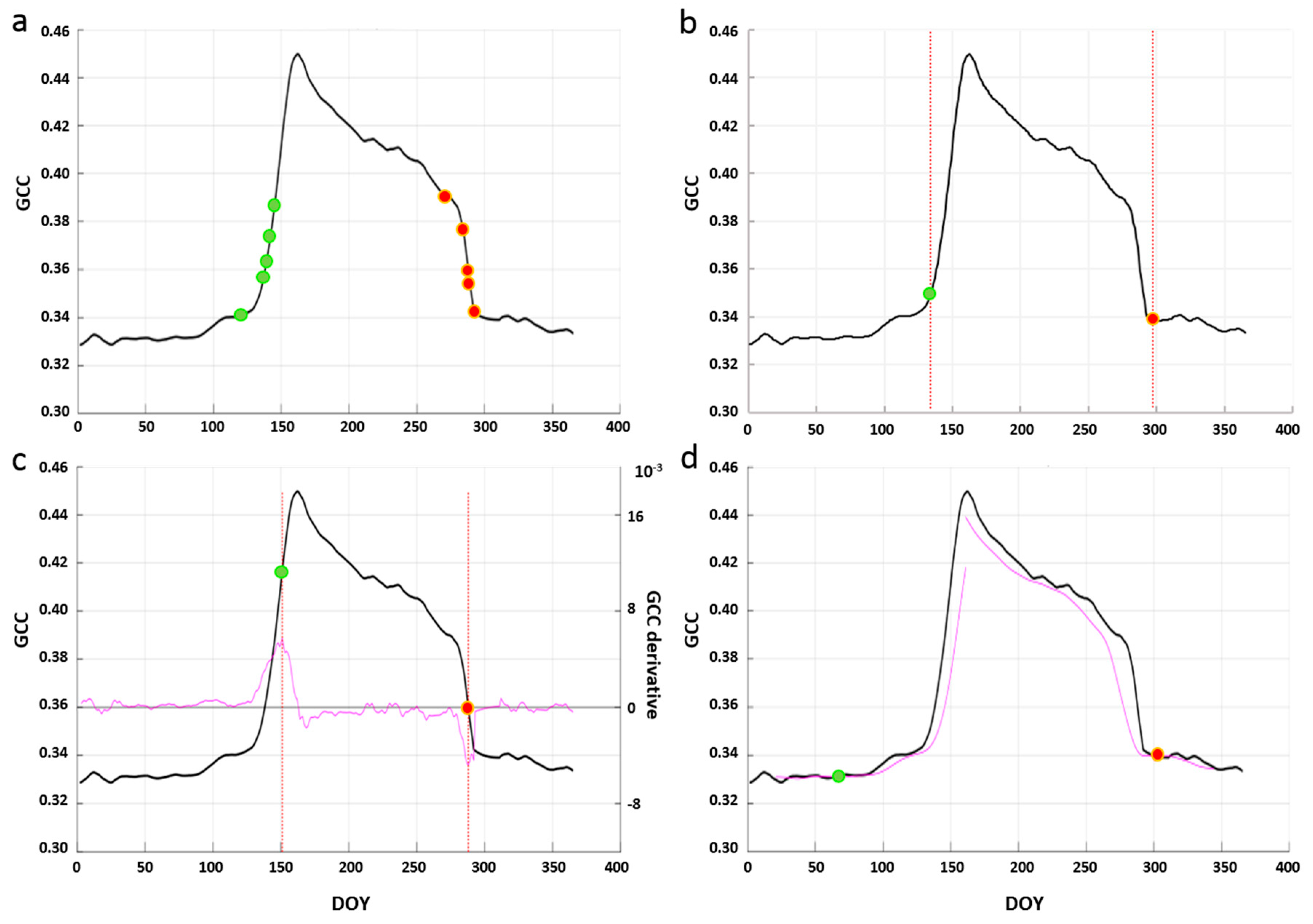 Remotesensing 12 03077 g003 Remotesensing 12 03077 g003