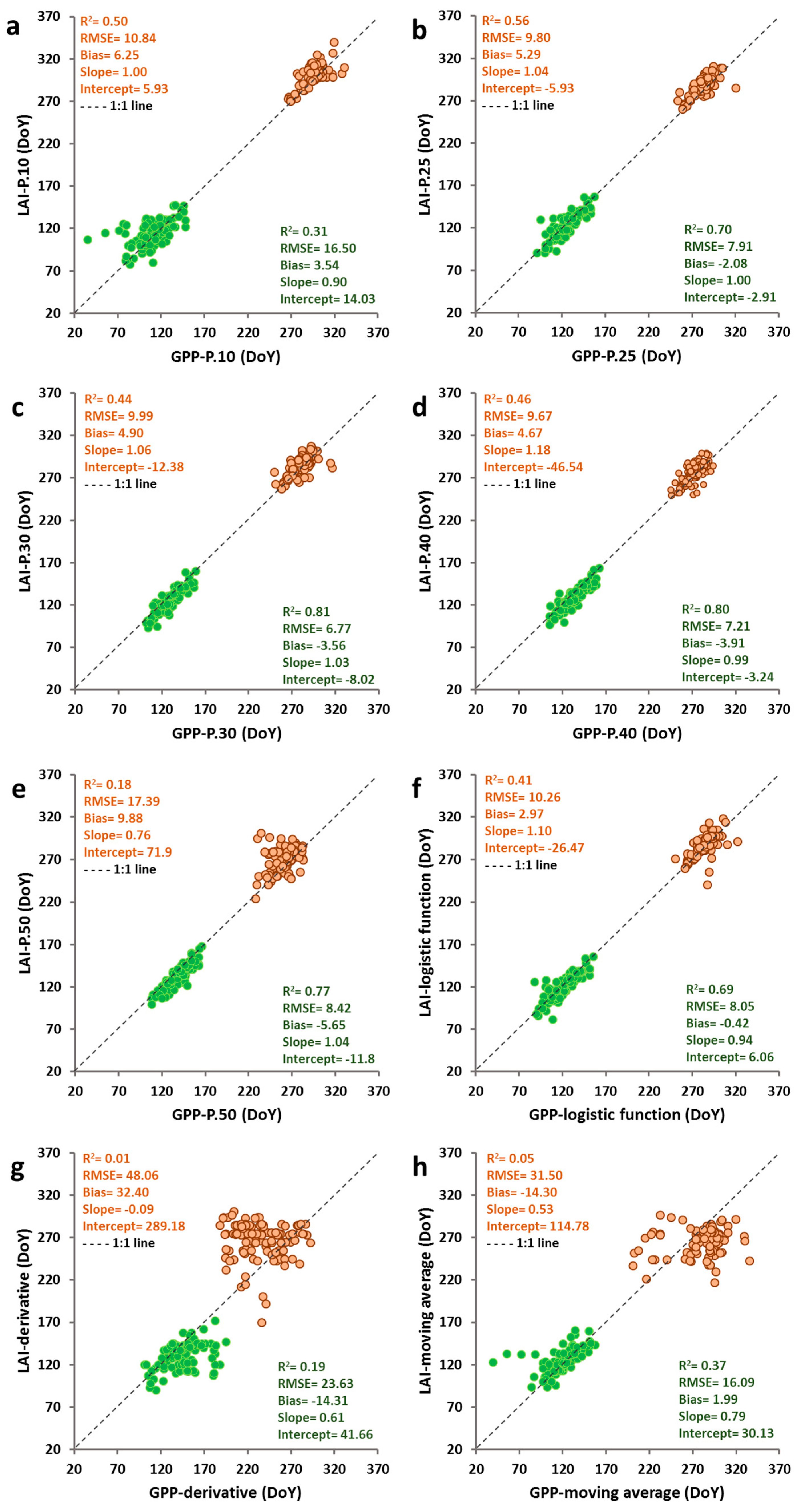 Remotesensing 12 03077 g005 Remotesensing 12 03077 g005