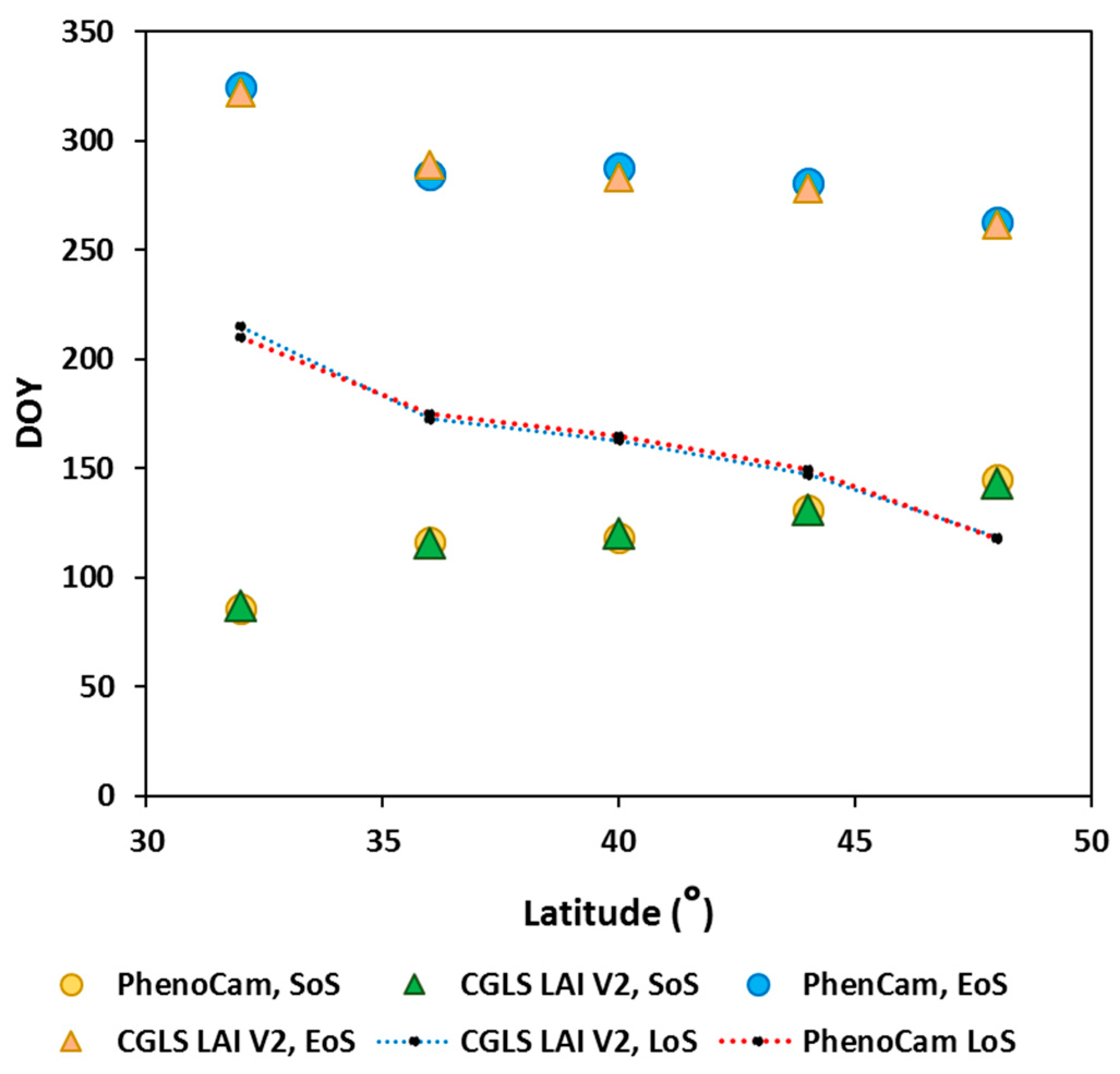 Remotesensing 12 03077 g006 Remotesensing 12 03077 g006