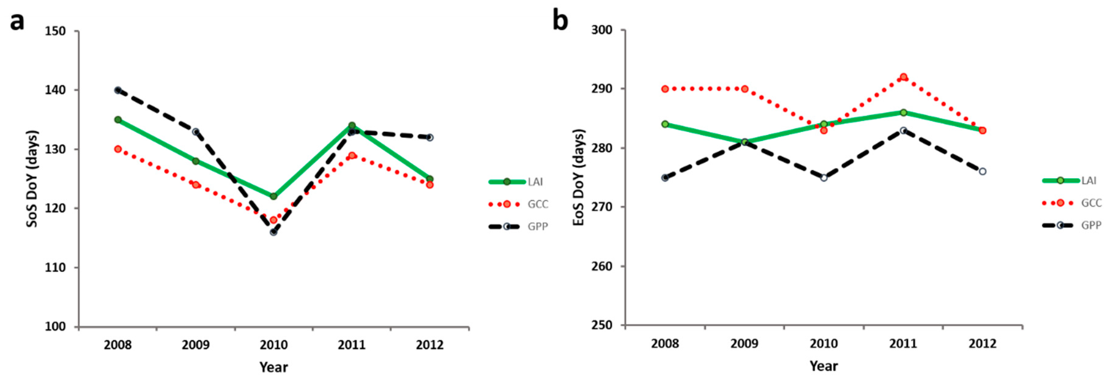 Remotesensing 12 03077 g007 Remotesensing 12 03077 g007