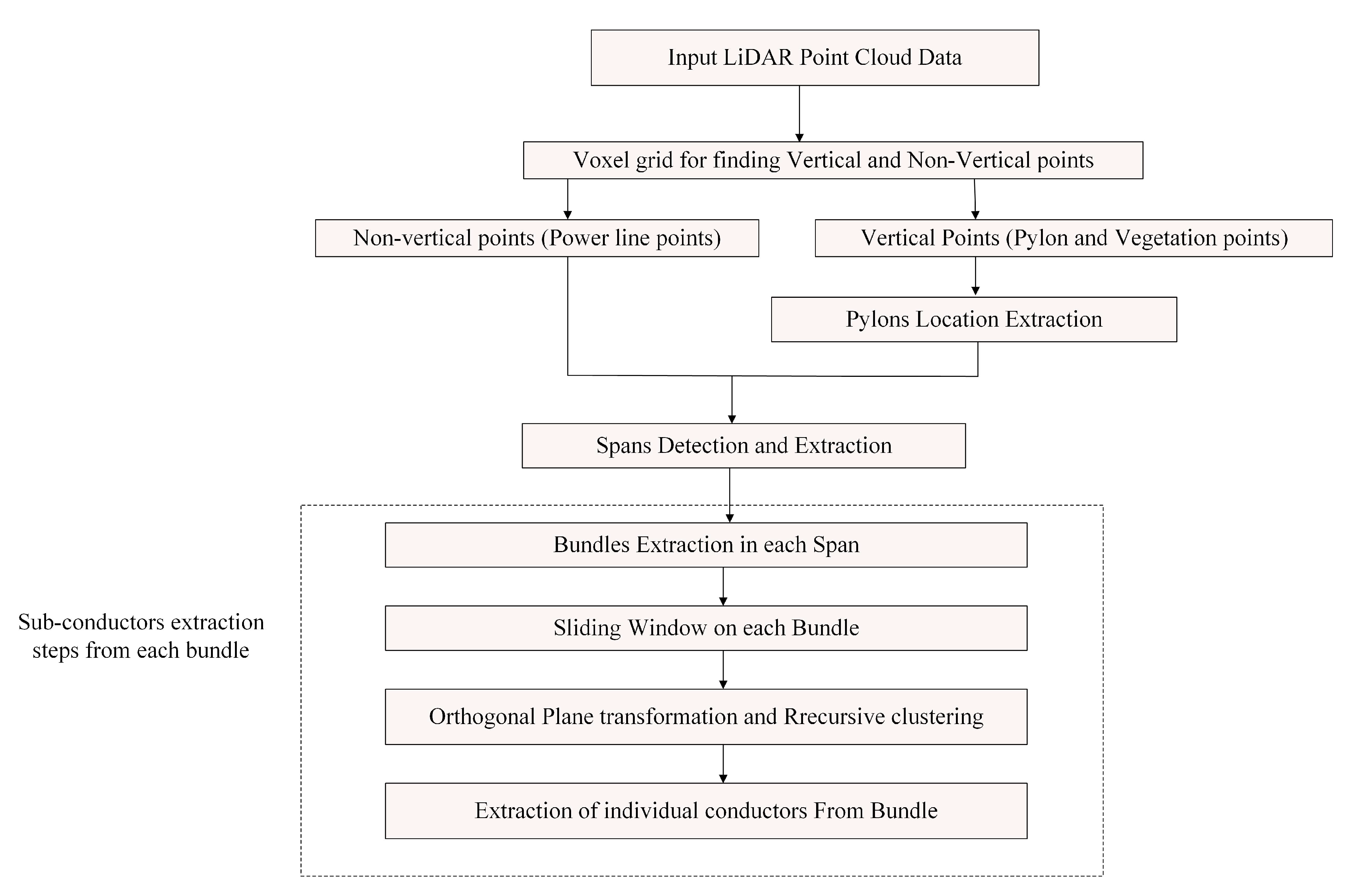 Remotesensing 12 03078 g001