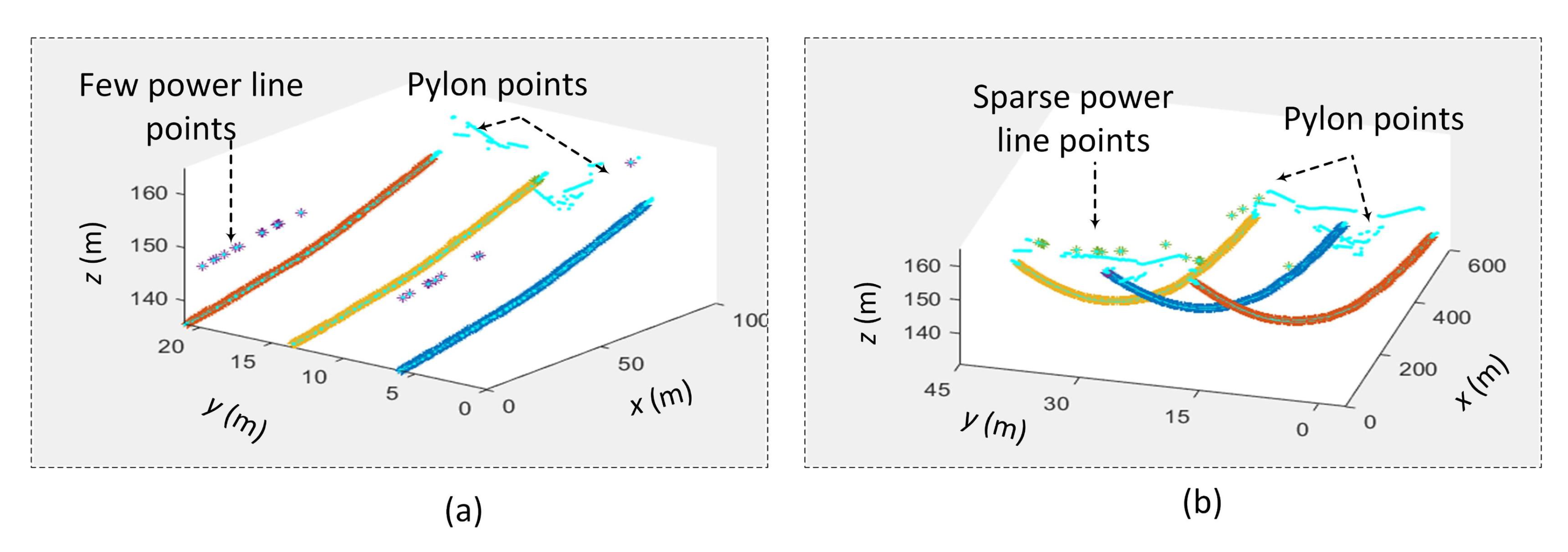 Remotesensing 12 03078 g014