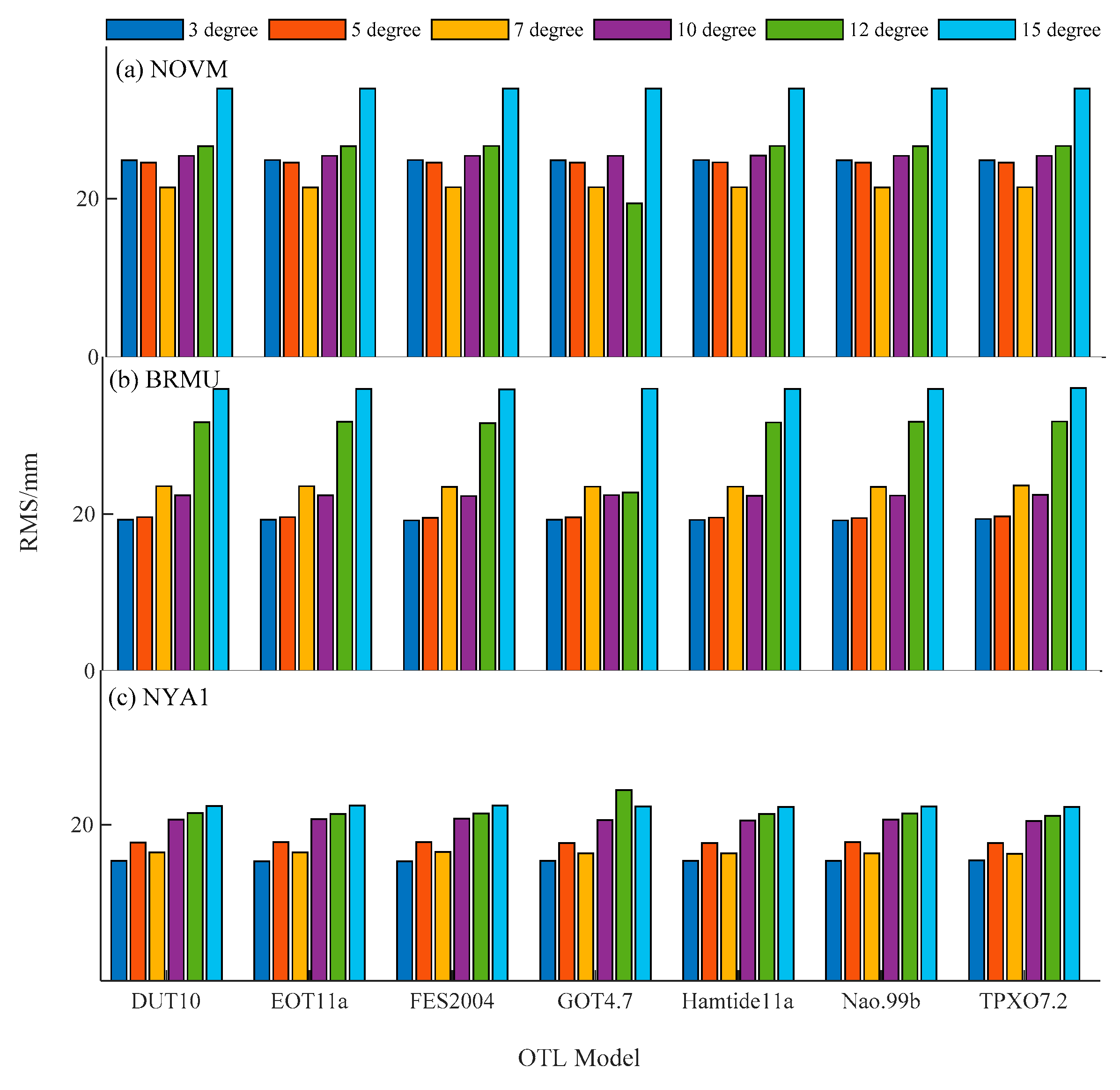 Remotesensing 12 03080 g012 Remotesensing 12 03080 g012