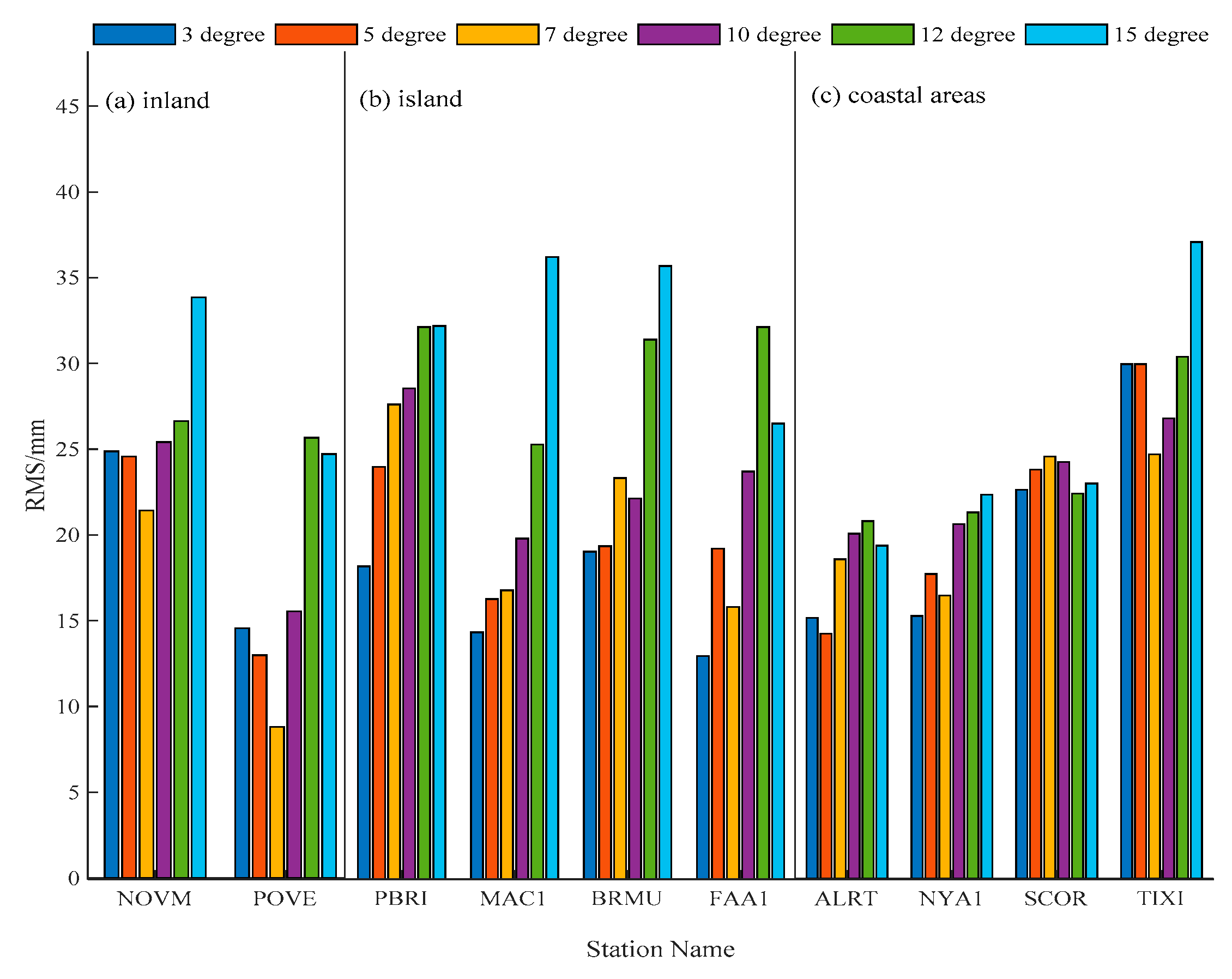 Remotesensing 12 03080 g013 Remotesensing 12 03080 g013