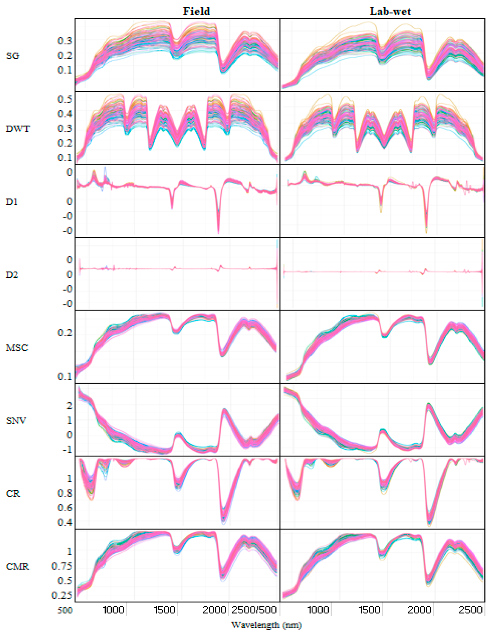 Remotesensing 12 03082 g002