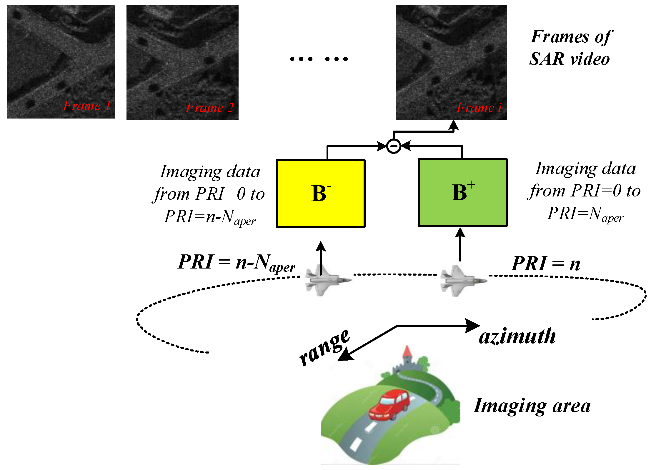 Remotesensing 12 03083 g004