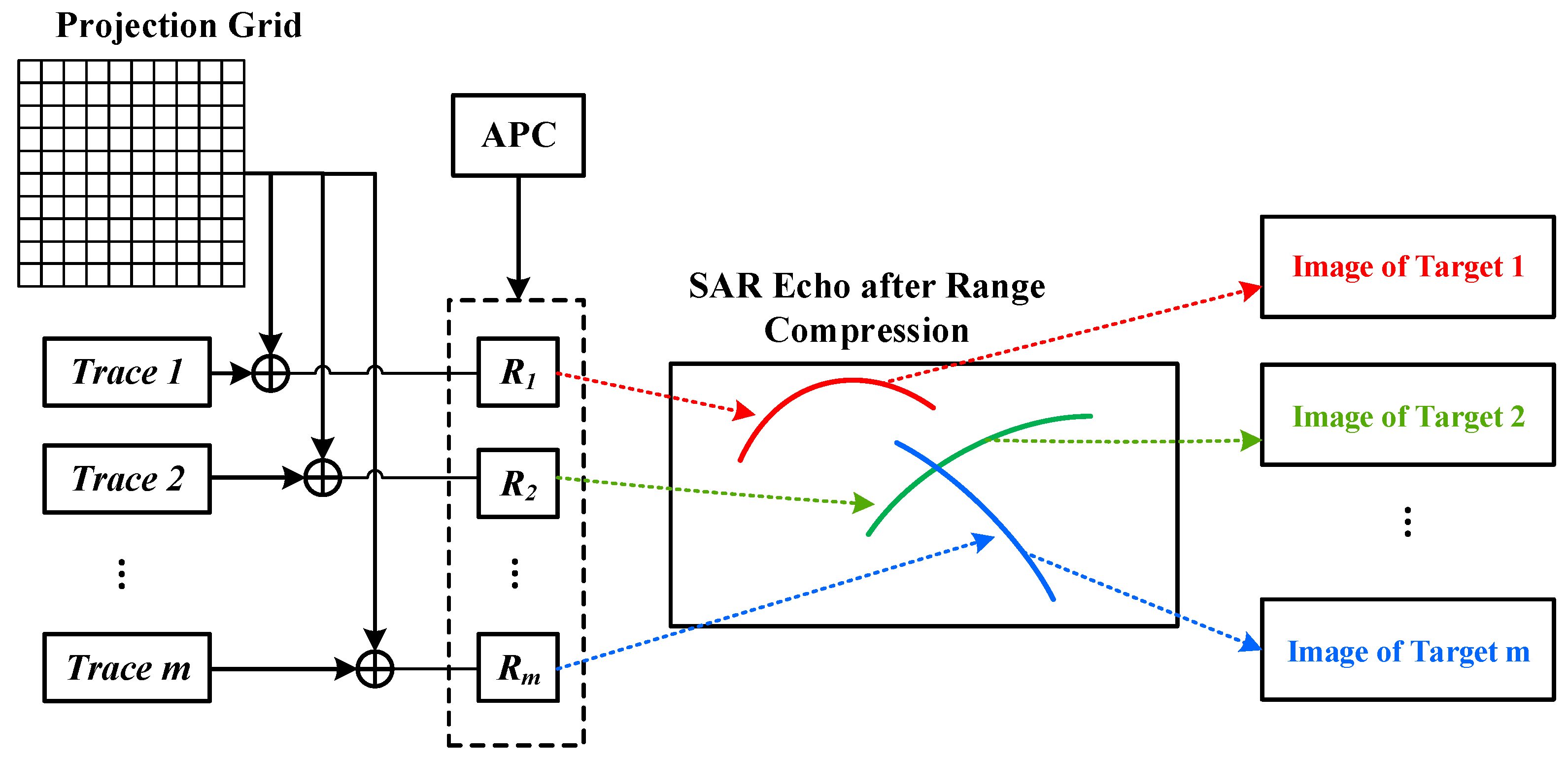 Remotesensing 12 03083 g006