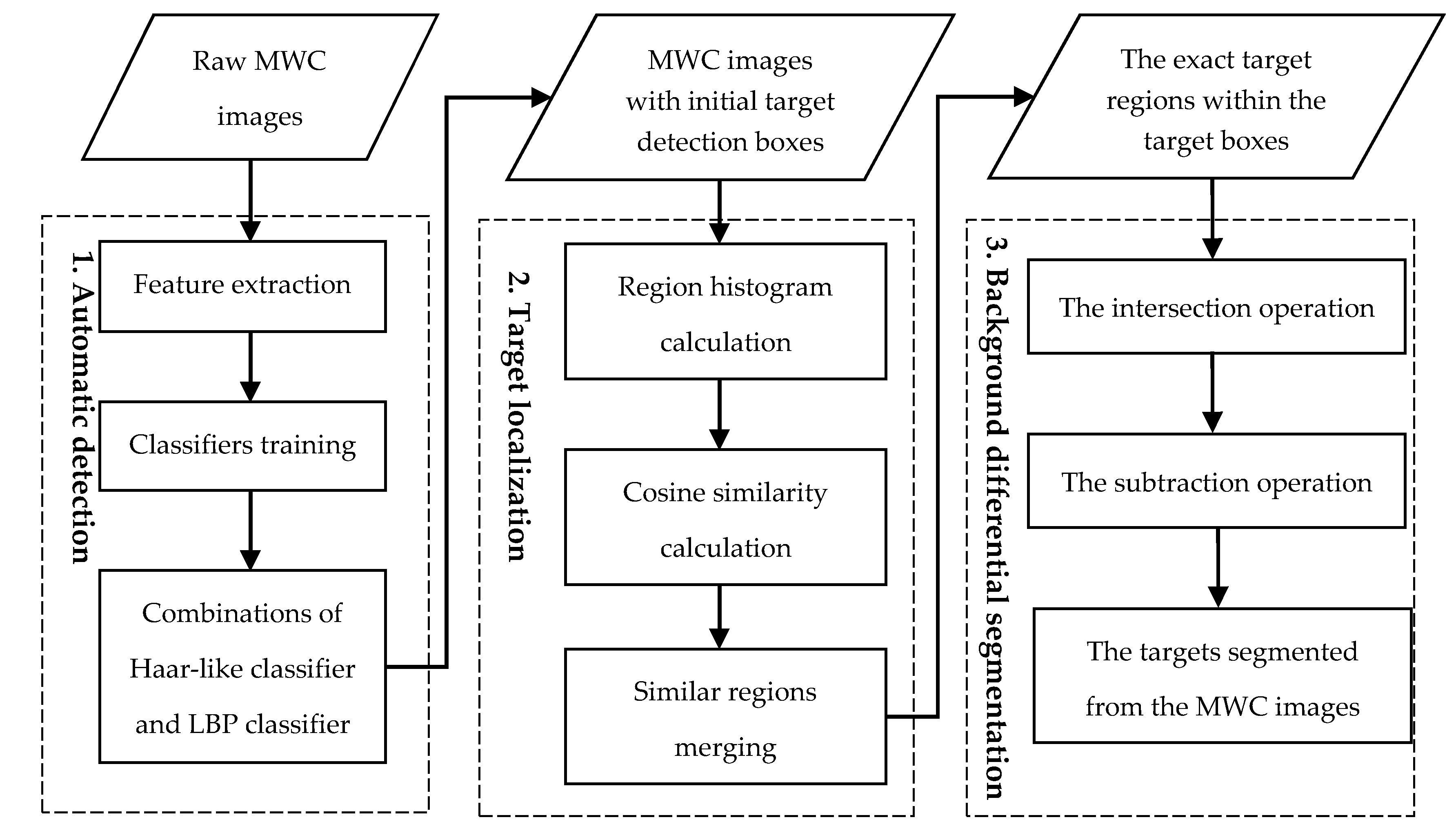 Remotesensing 12 03085 g002 Remotesensing 12 03085 g002