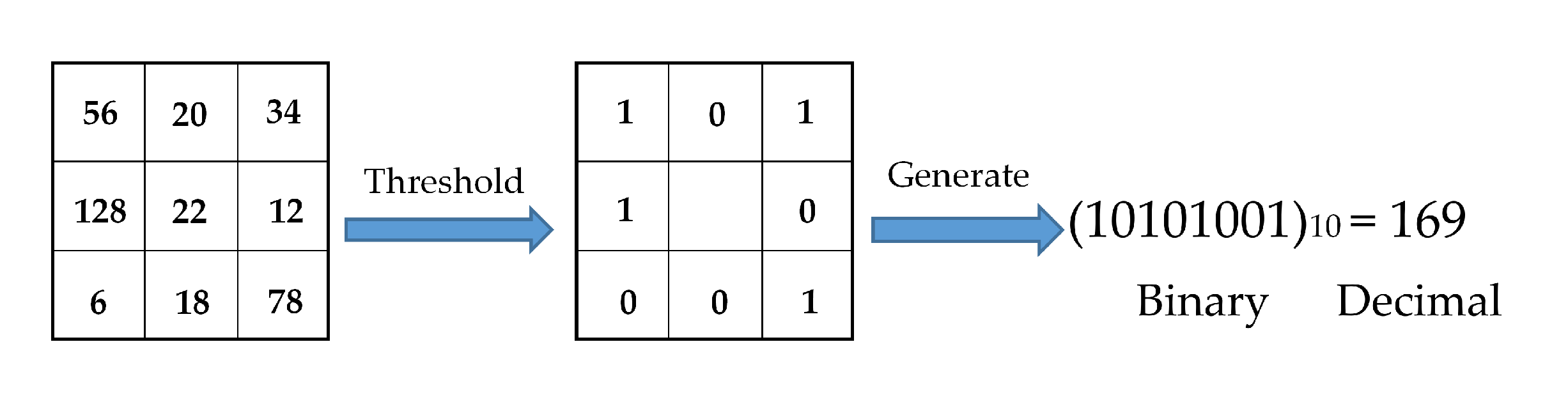 Remotesensing 12 03085 g006 Remotesensing 12 03085 g006