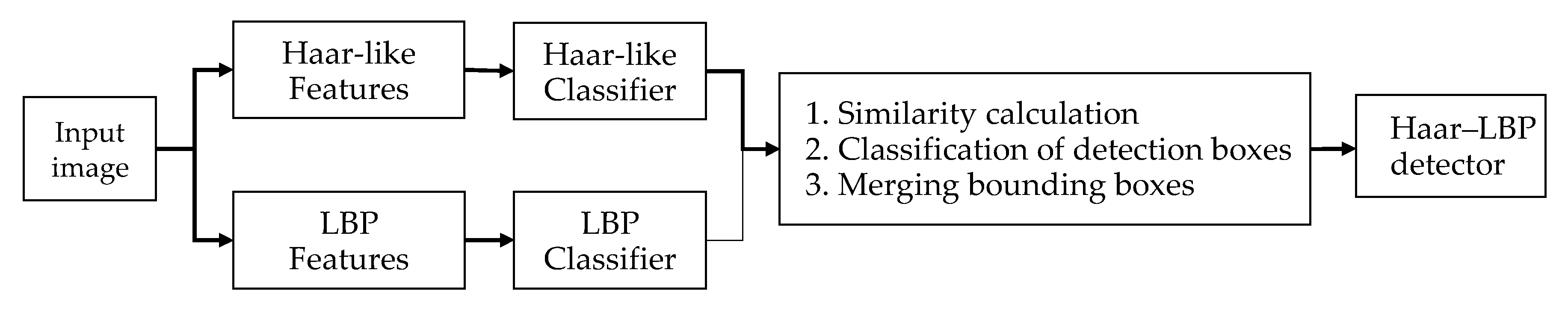 Remotesensing 12 03085 g008 Remotesensing 12 03085 g008