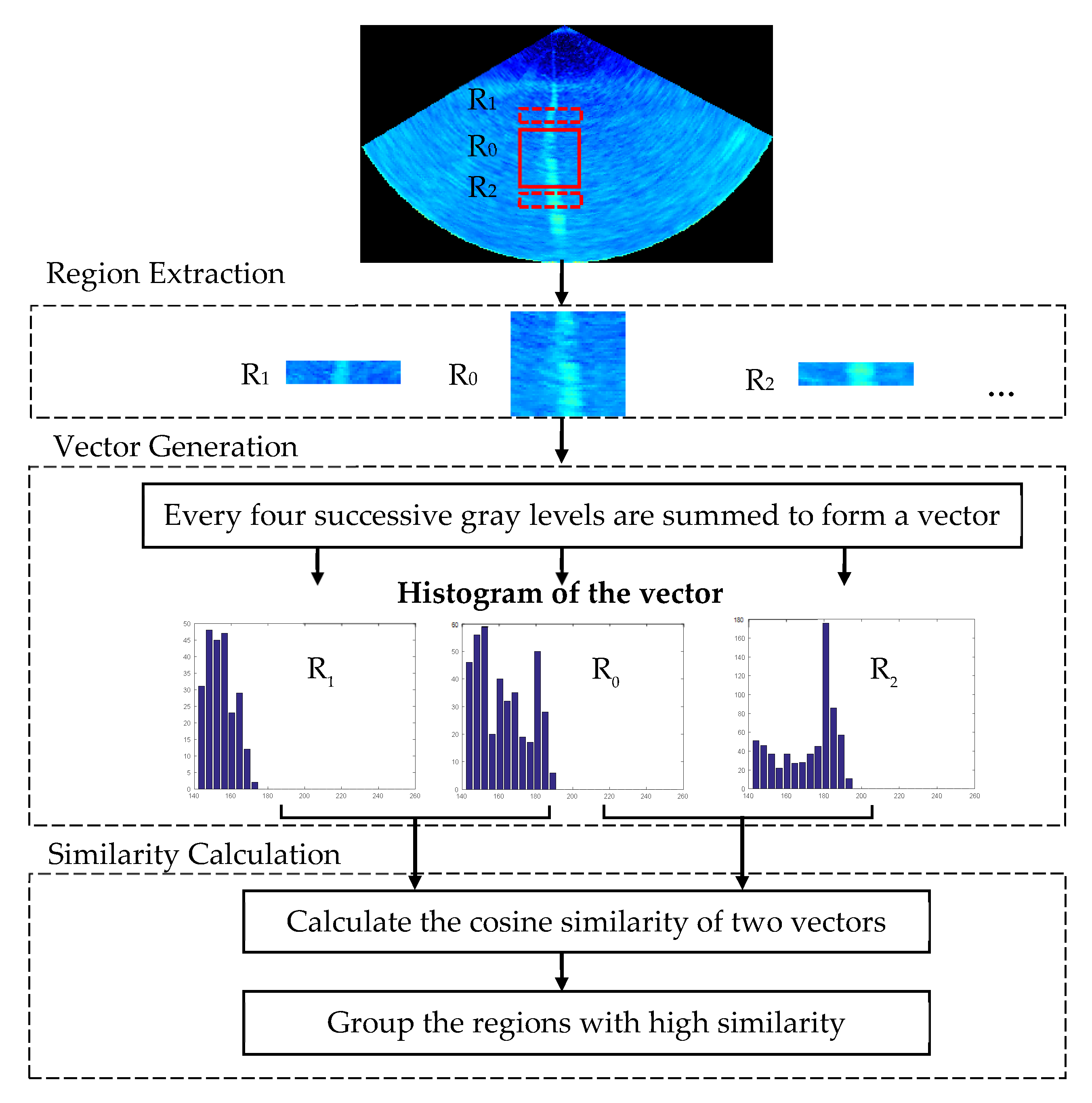 Remotesensing 12 03085 g009 Remotesensing 12 03085 g009
