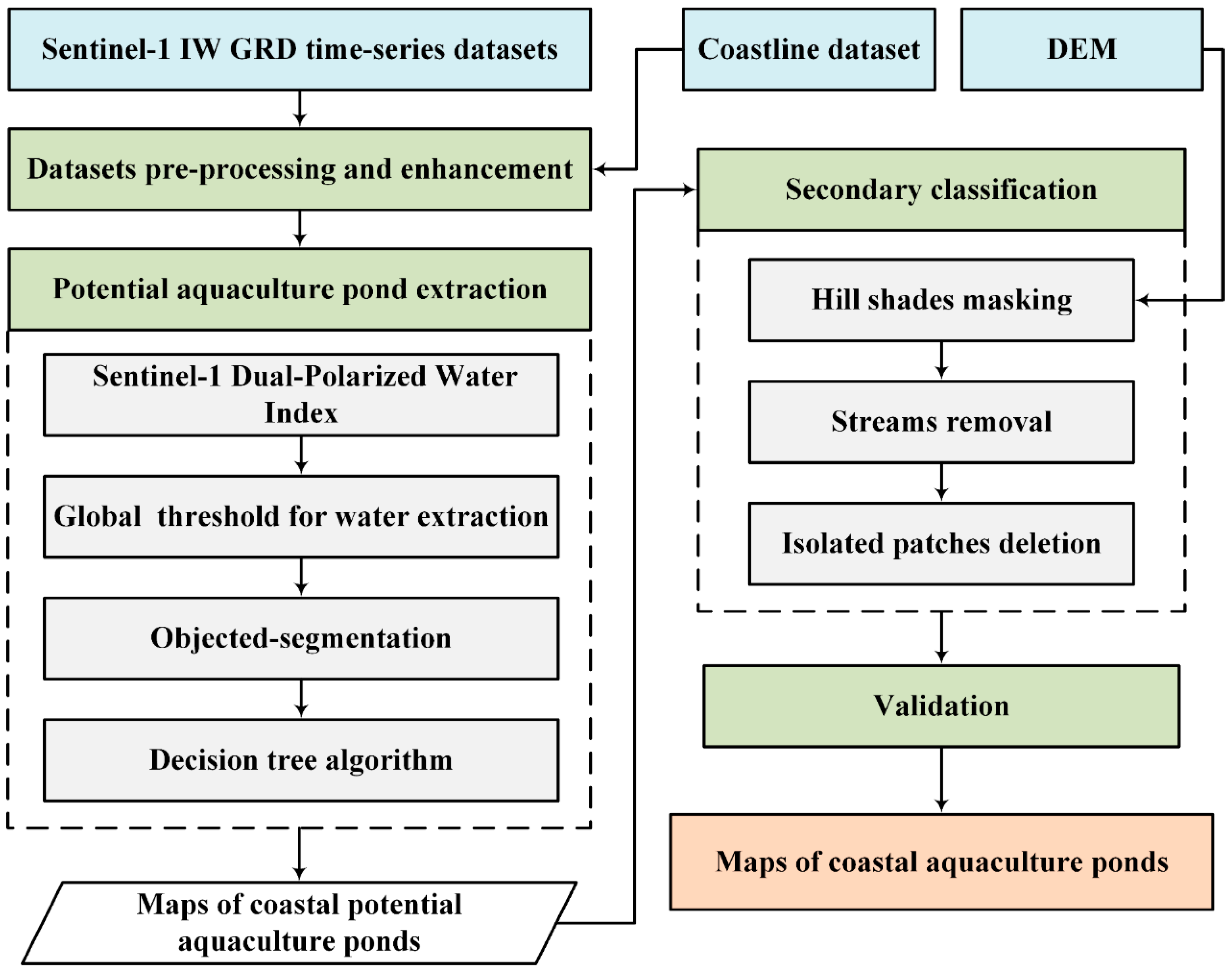Remotesensing 12 03086 g002