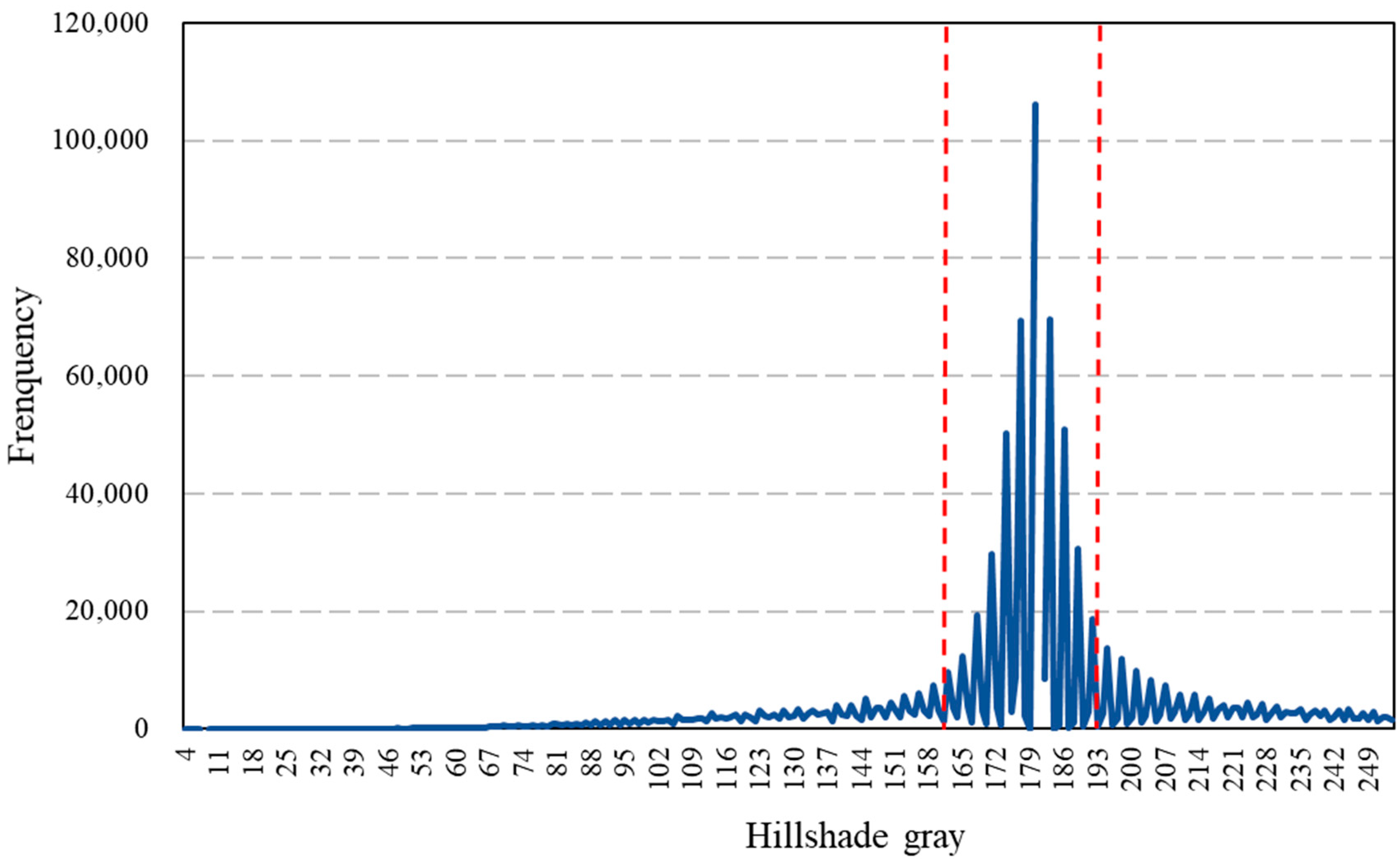 Remotesensing 12 03086 g006