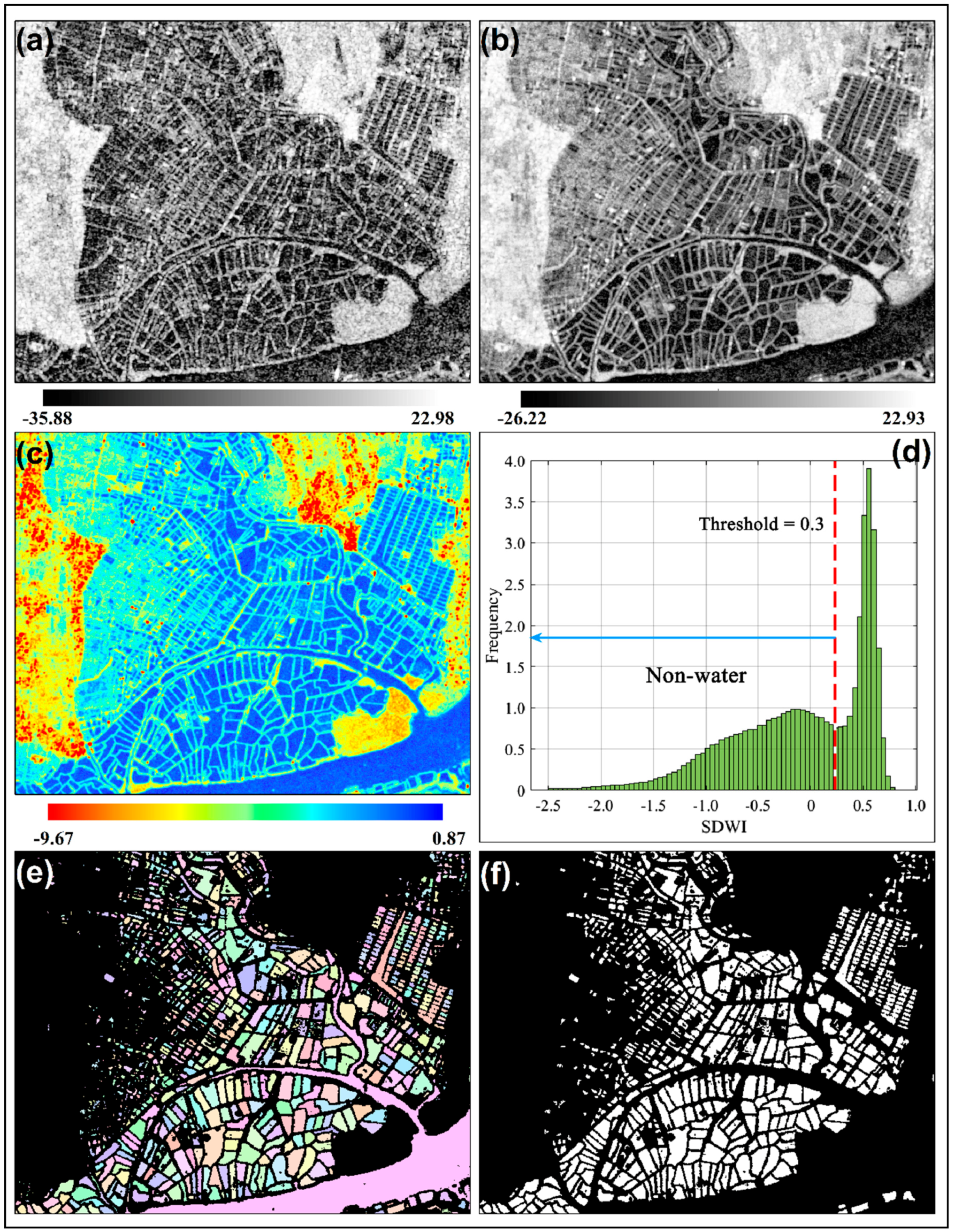 Remotesensing 12 03086 g009