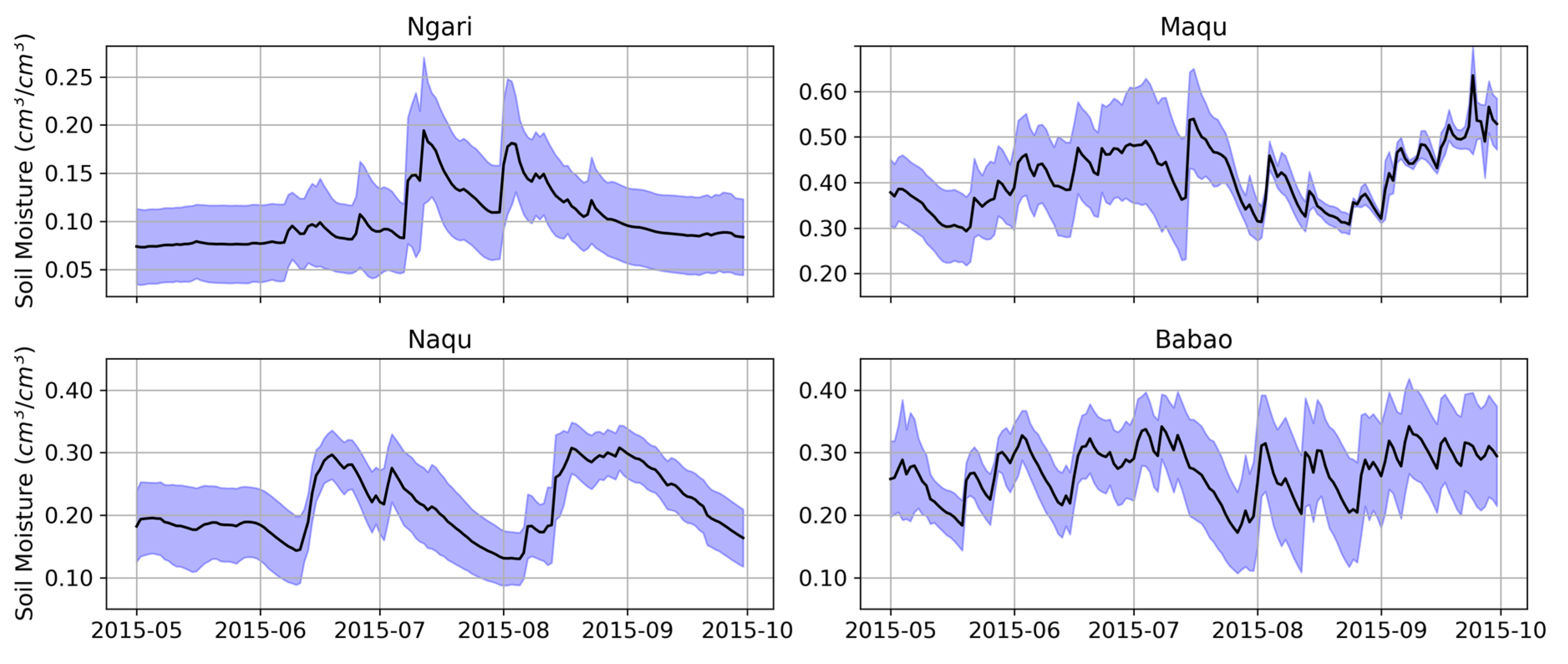Remotesensing 12 03087 g002 Remotesensing 12 03087 g002