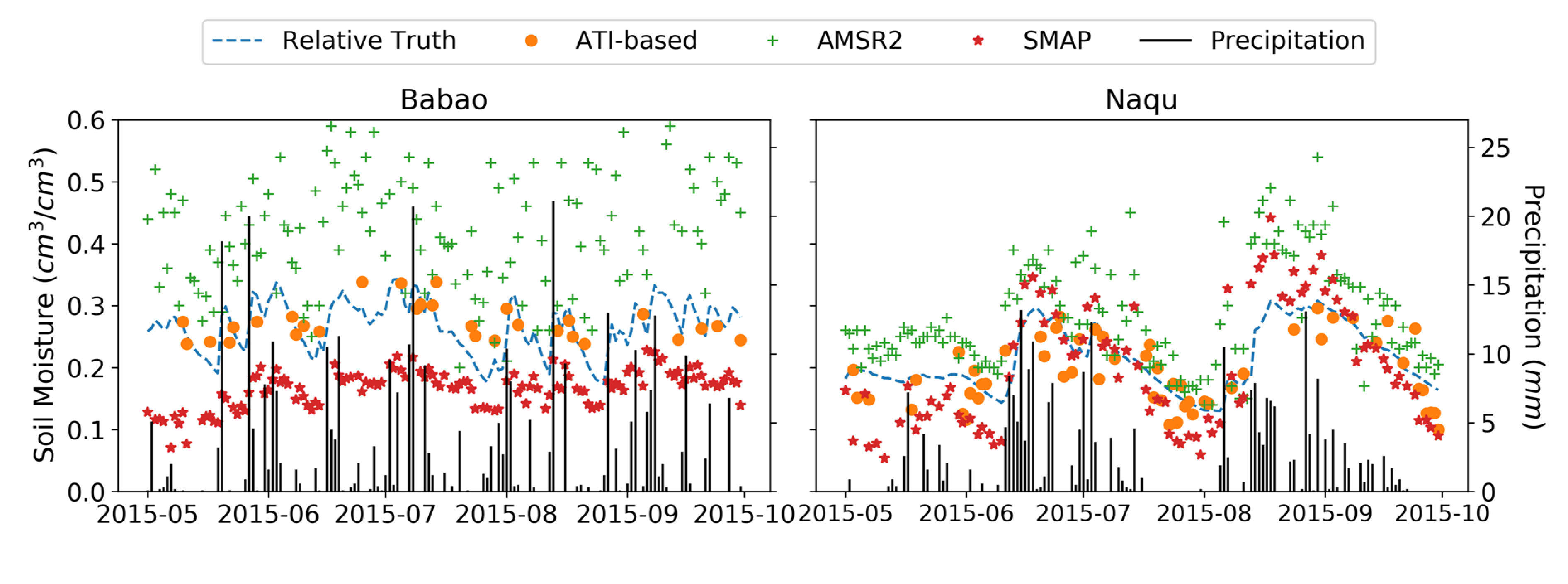 Remotesensing 12 03087 g007 Remotesensing 12 03087 g007