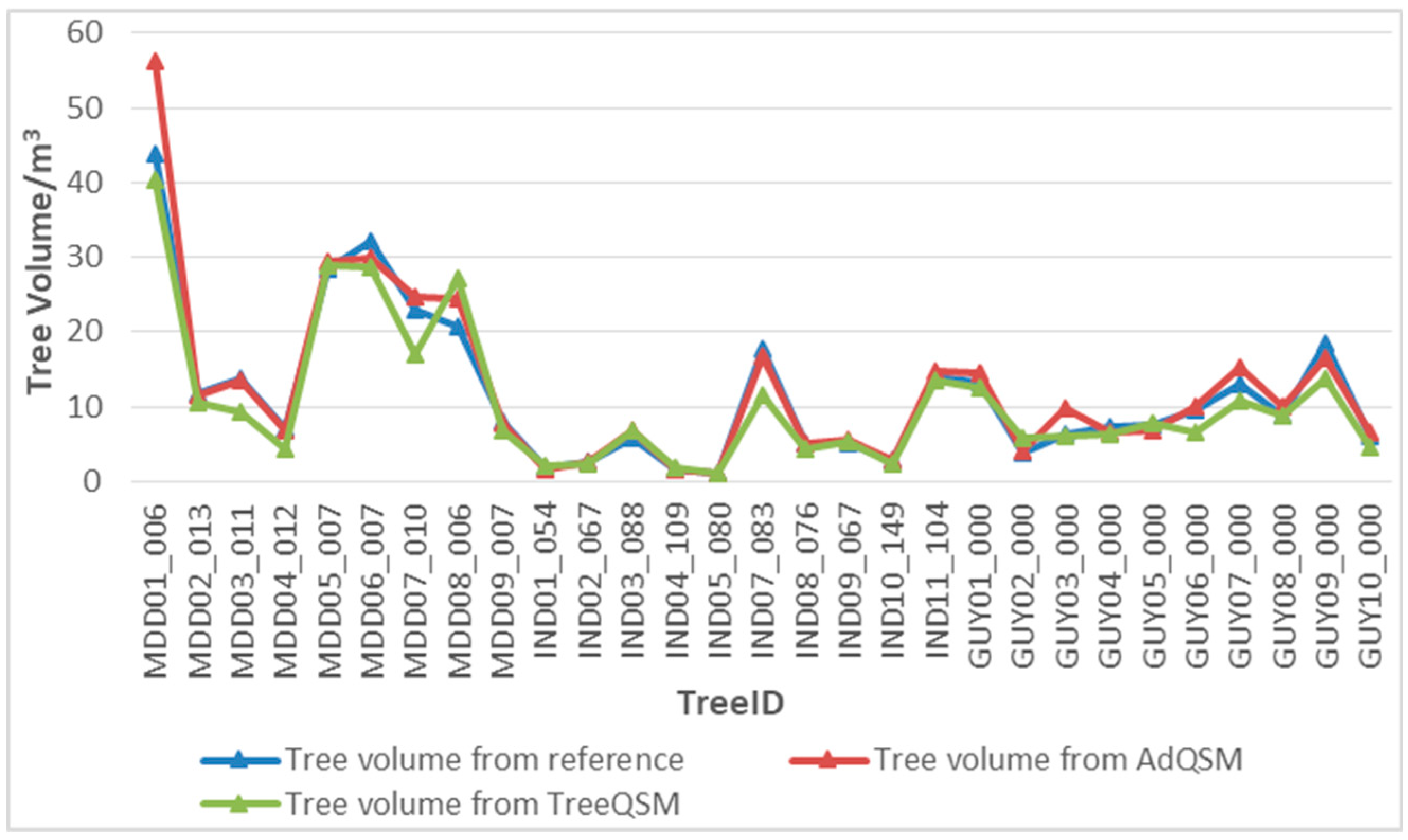 Remotesensing 12 03089 g004