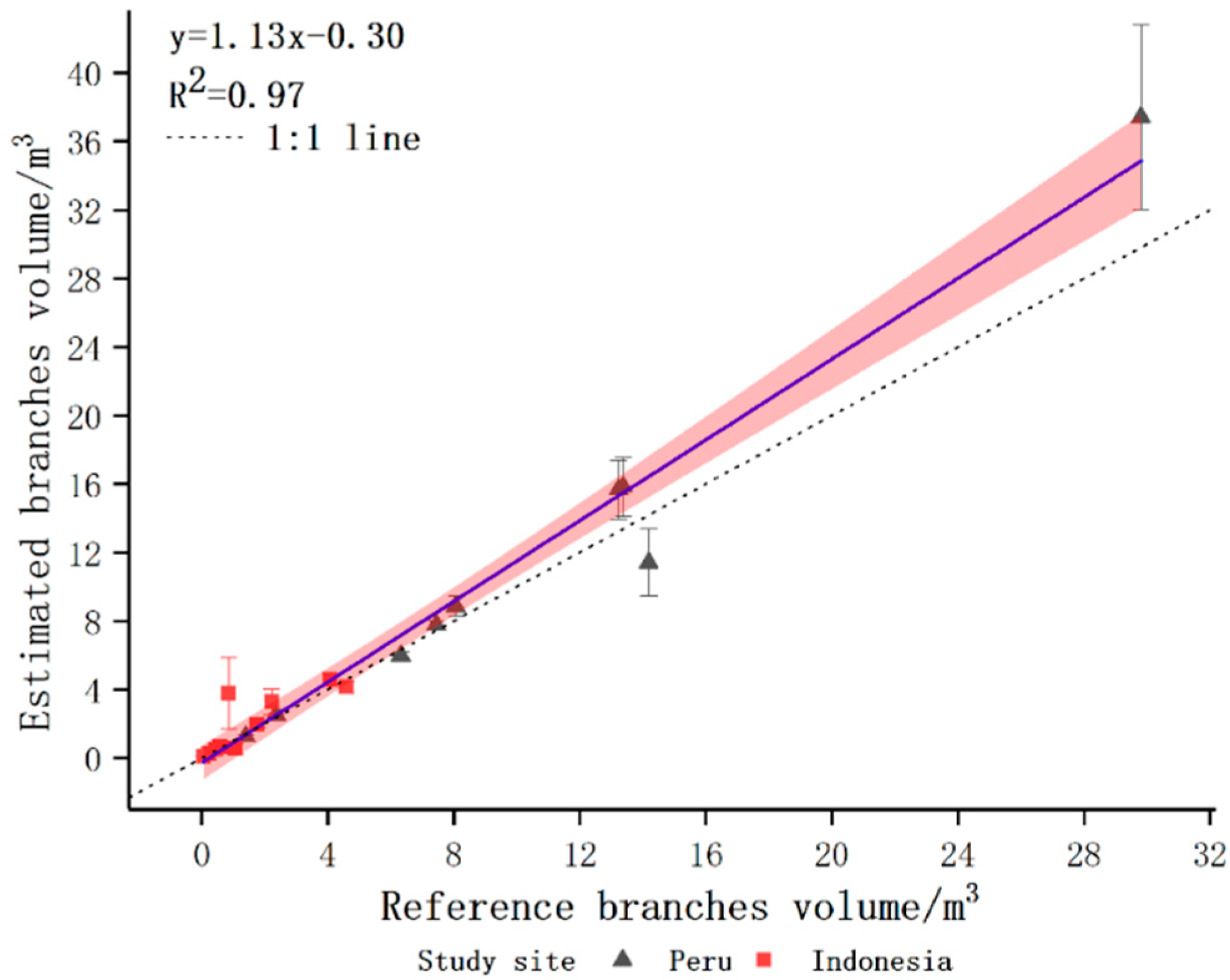 Remotesensing 12 03089 g008