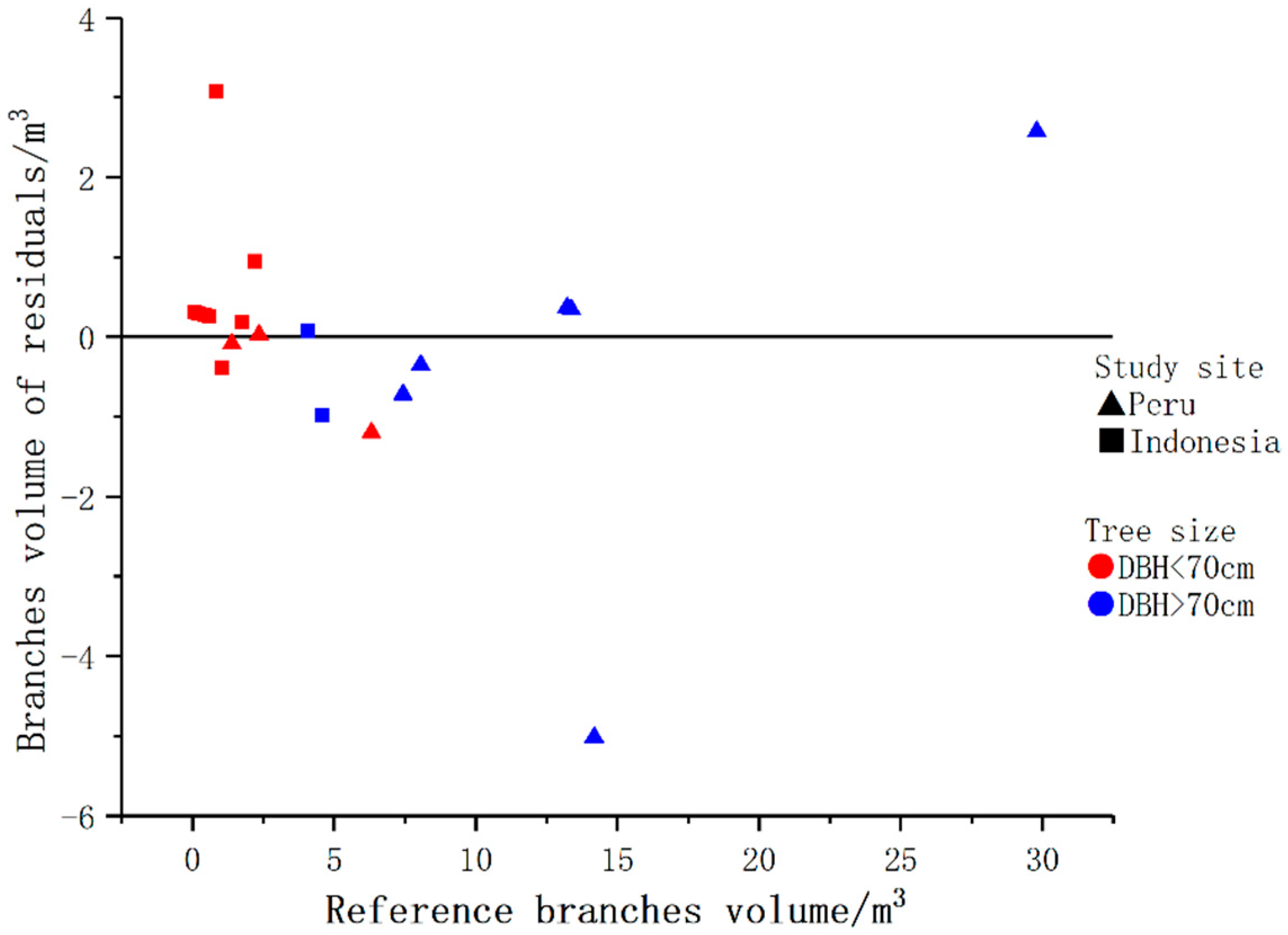 Remotesensing 12 03089 g009