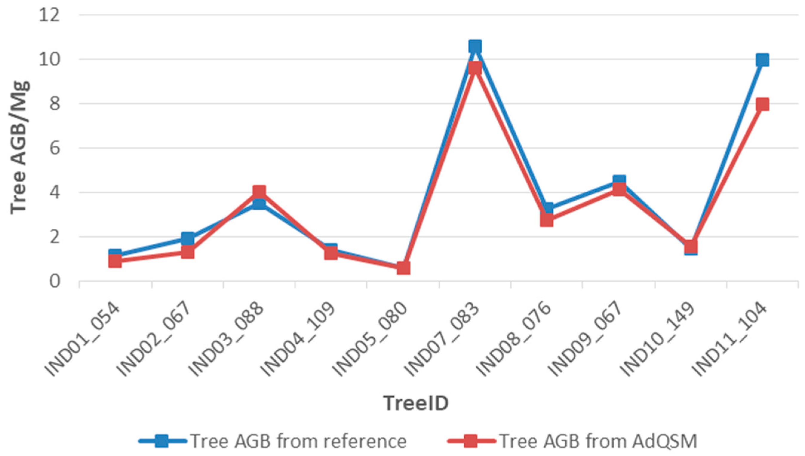 Remotesensing 12 03089 g010