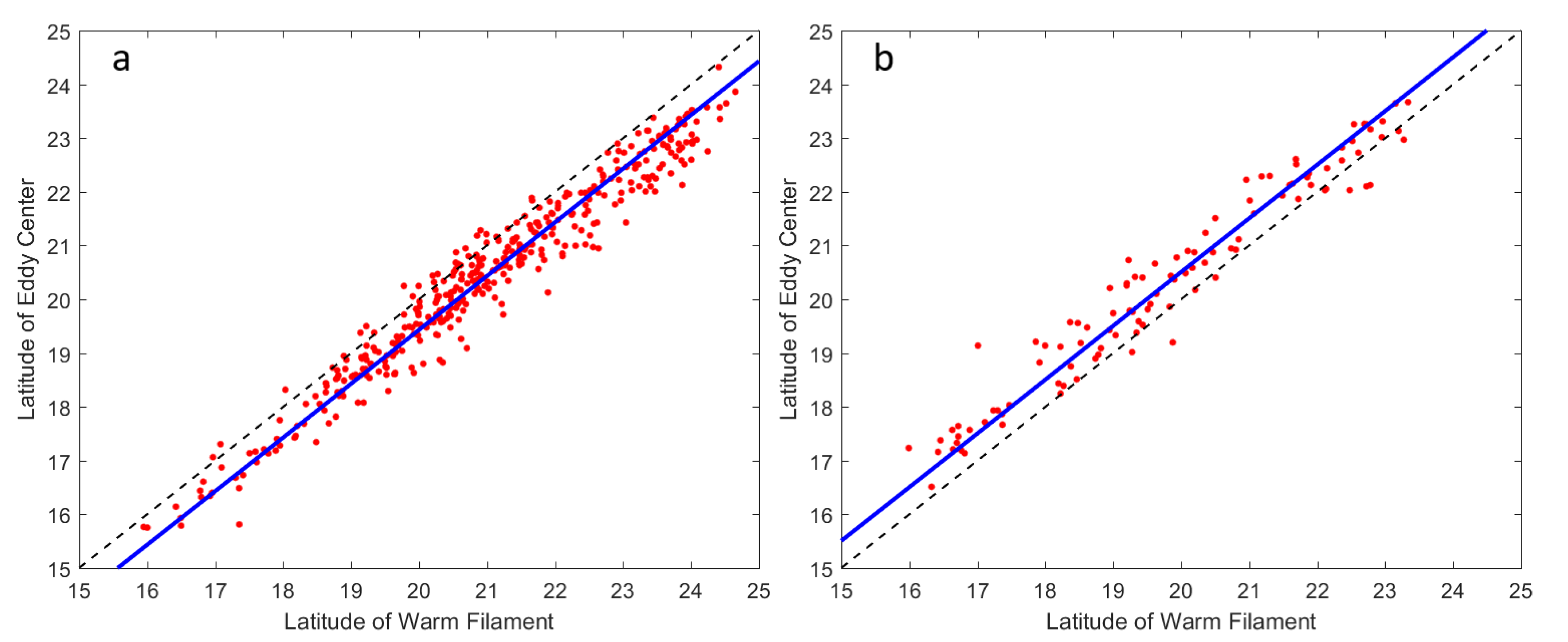 Remotesensing 12 03090 g006