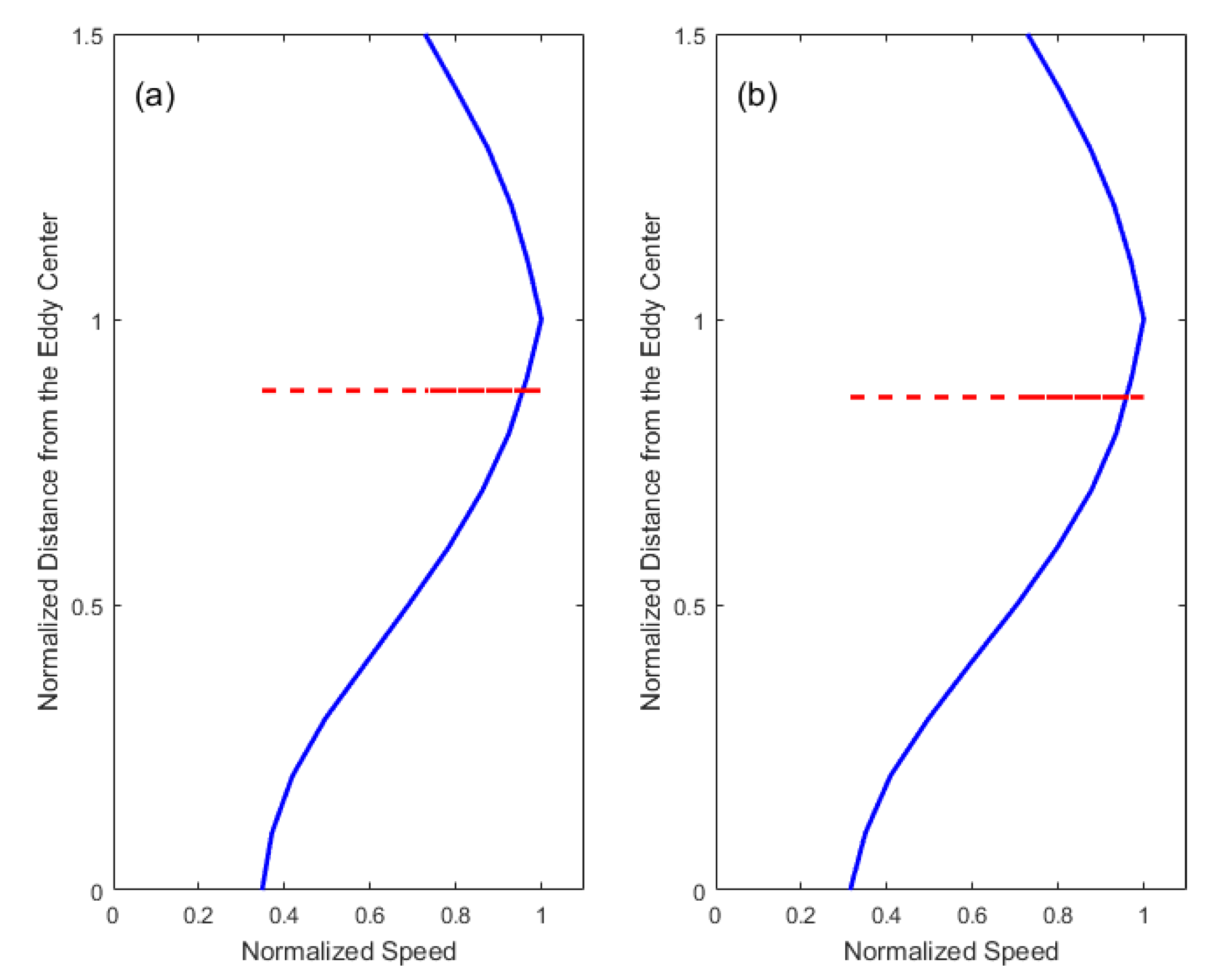 Remotesensing 12 03090 g007
