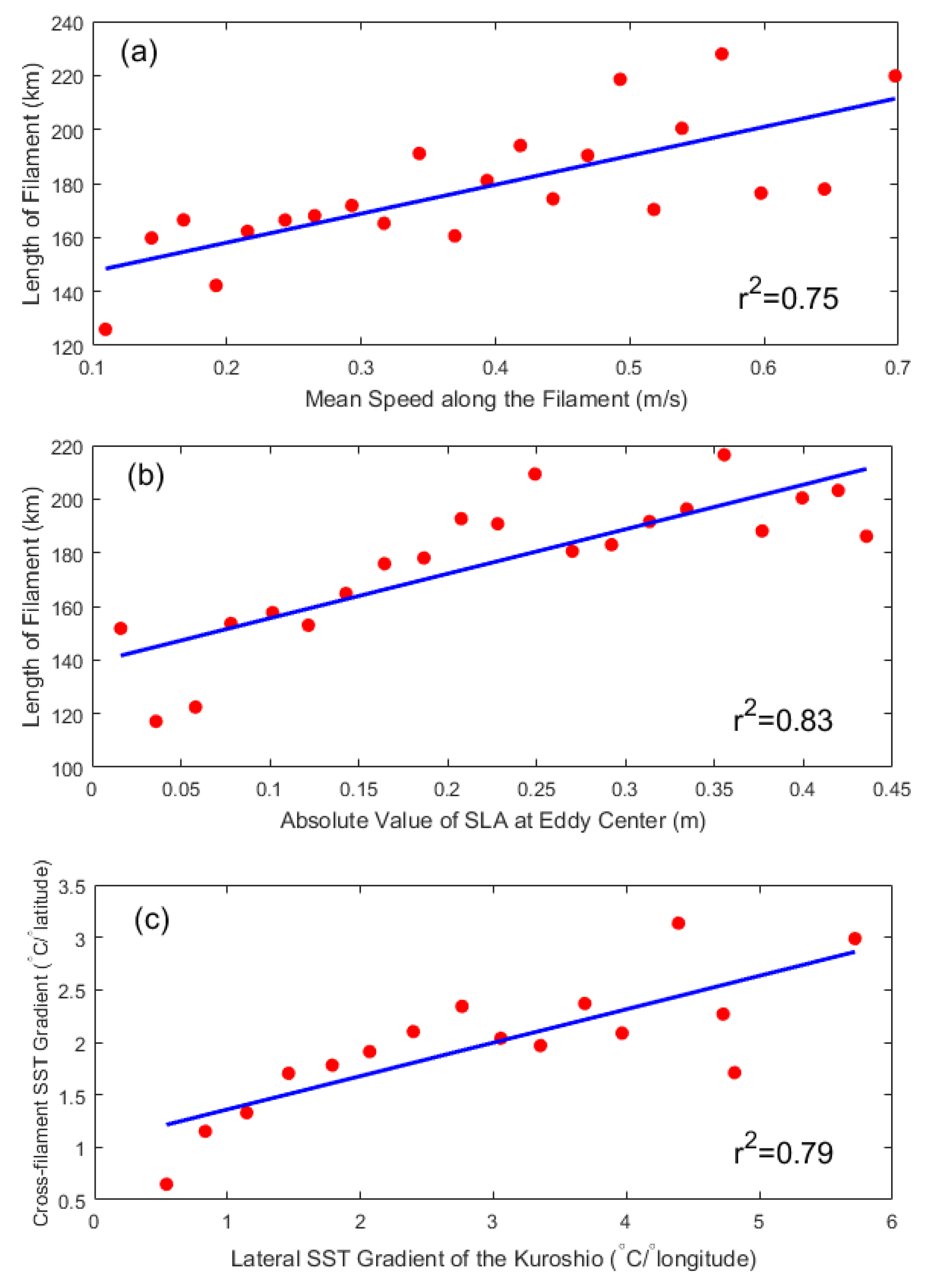 Remotesensing 12 03090 g009