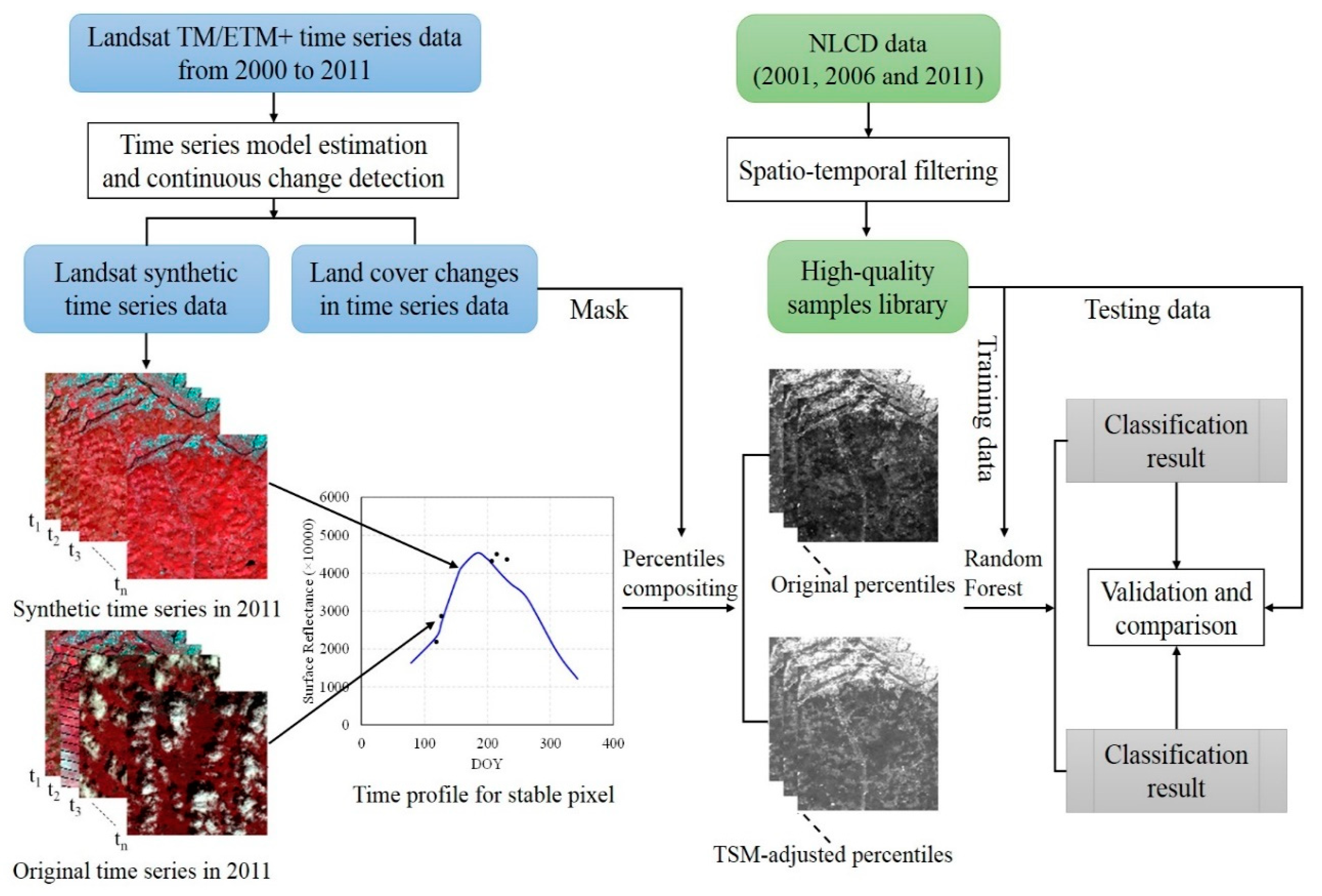Remotesensing 12 03091 g002