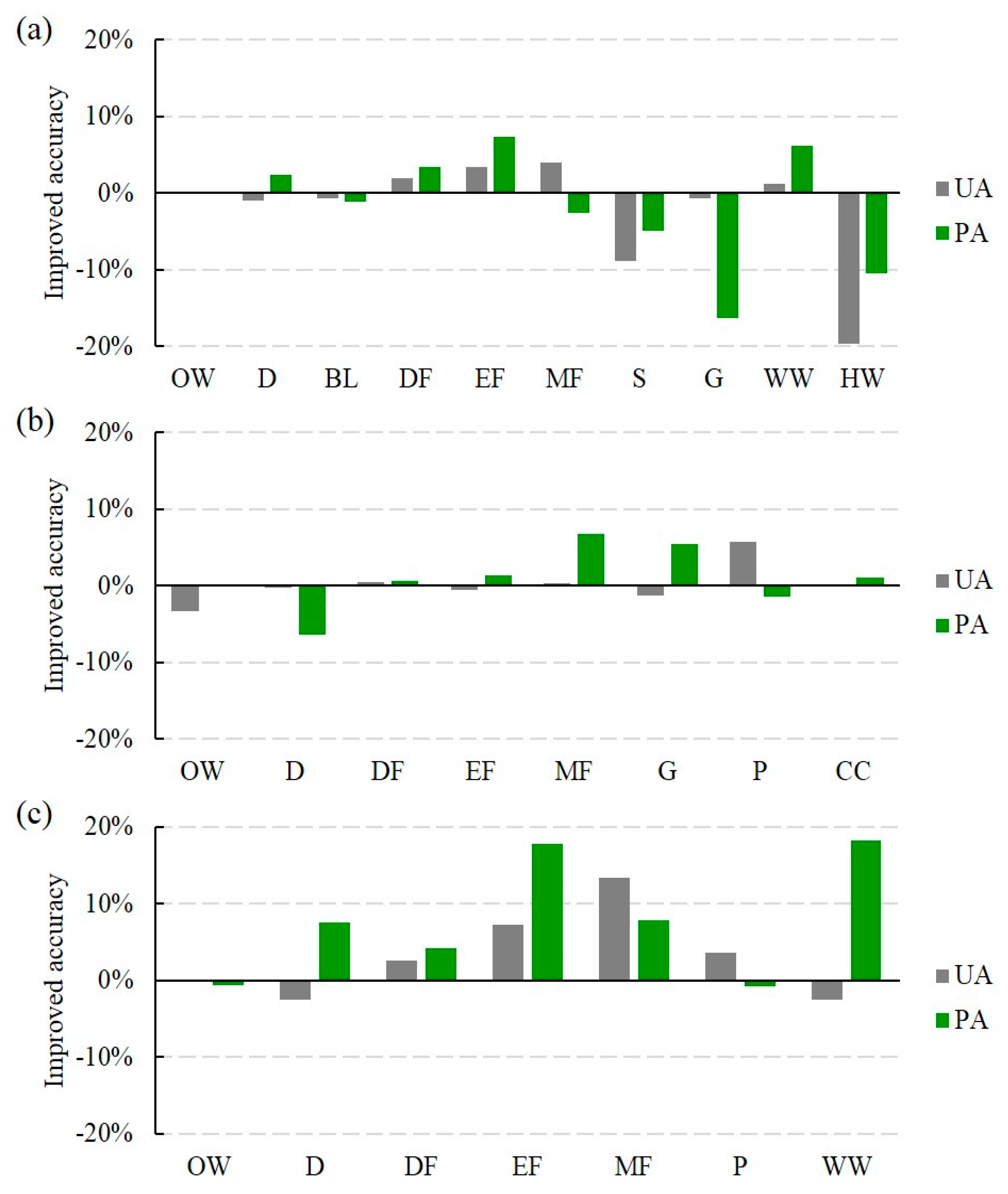 Remotesensing 12 03091 g007