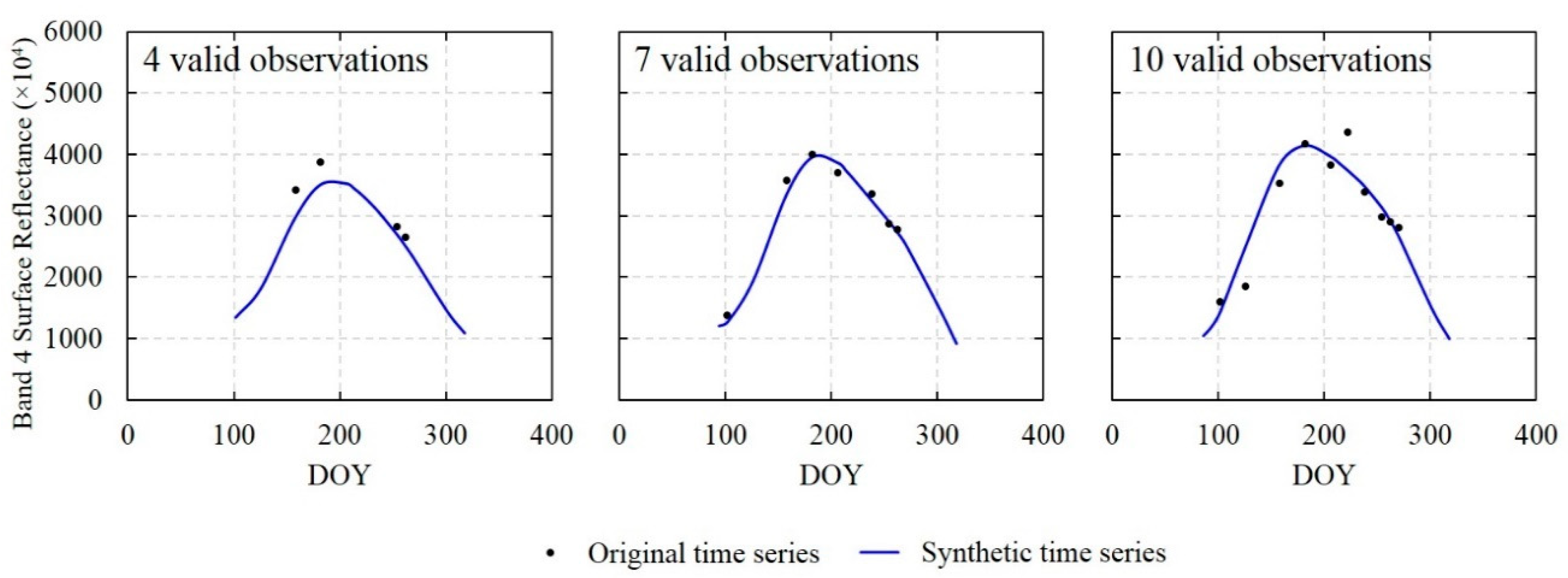 Remotesensing 12 03091 g009