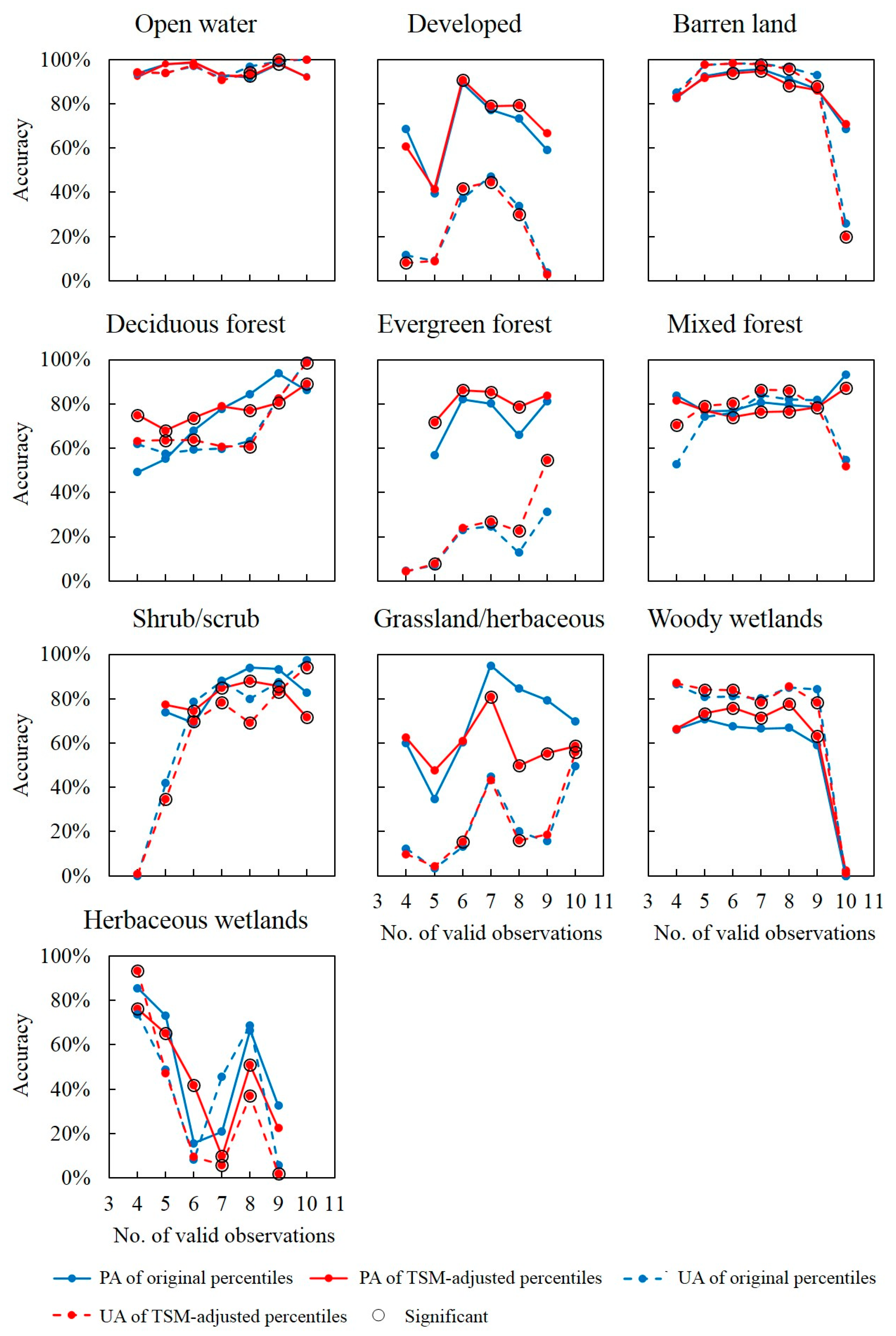Remotesensing 12 03091 g010