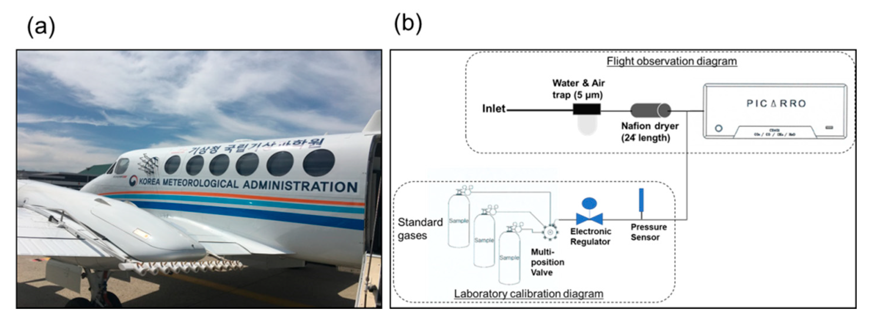 Remotesensing 12 03093 g001
