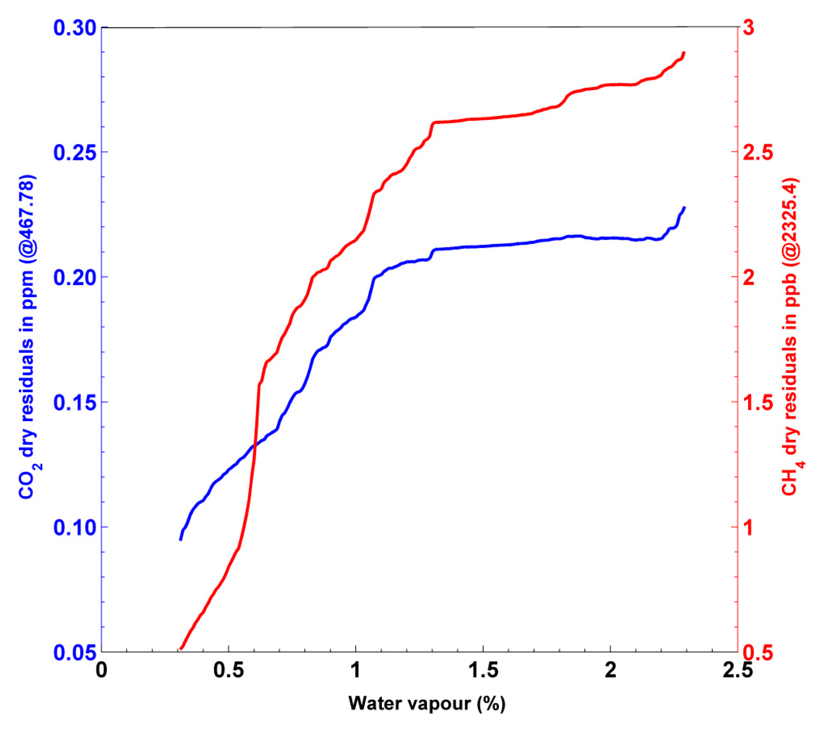 Remotesensing 12 03093 g002