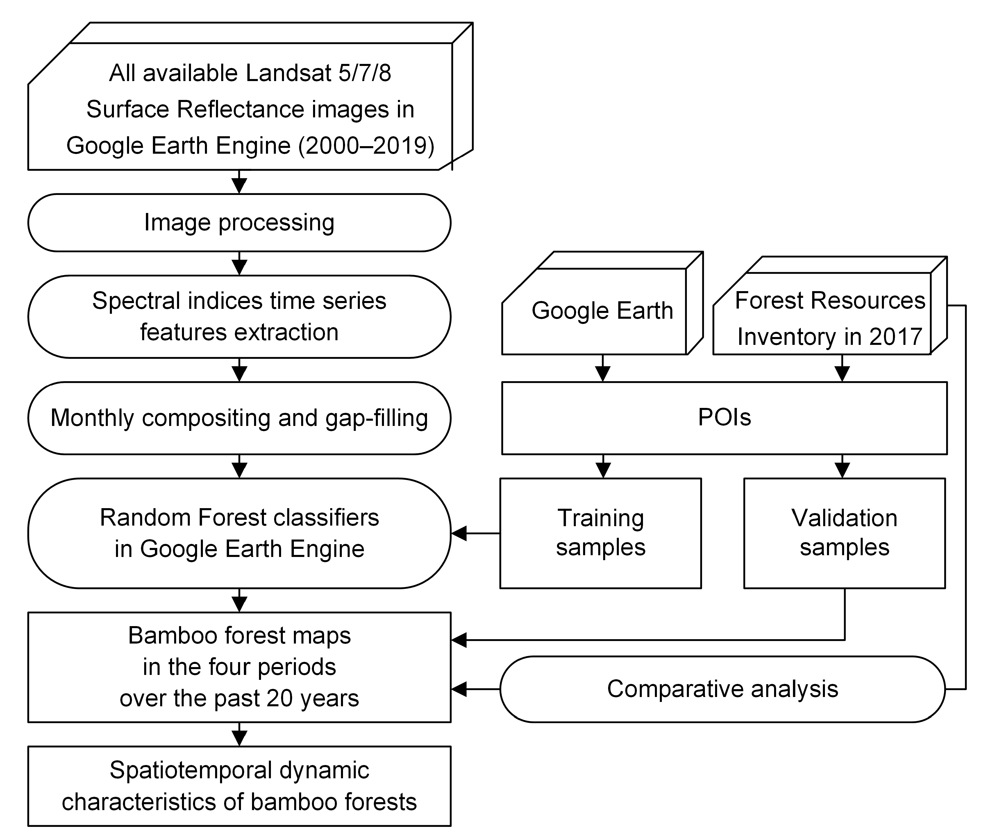 Remotesensing 12 03095 g002 Remotesensing 12 03095 g002