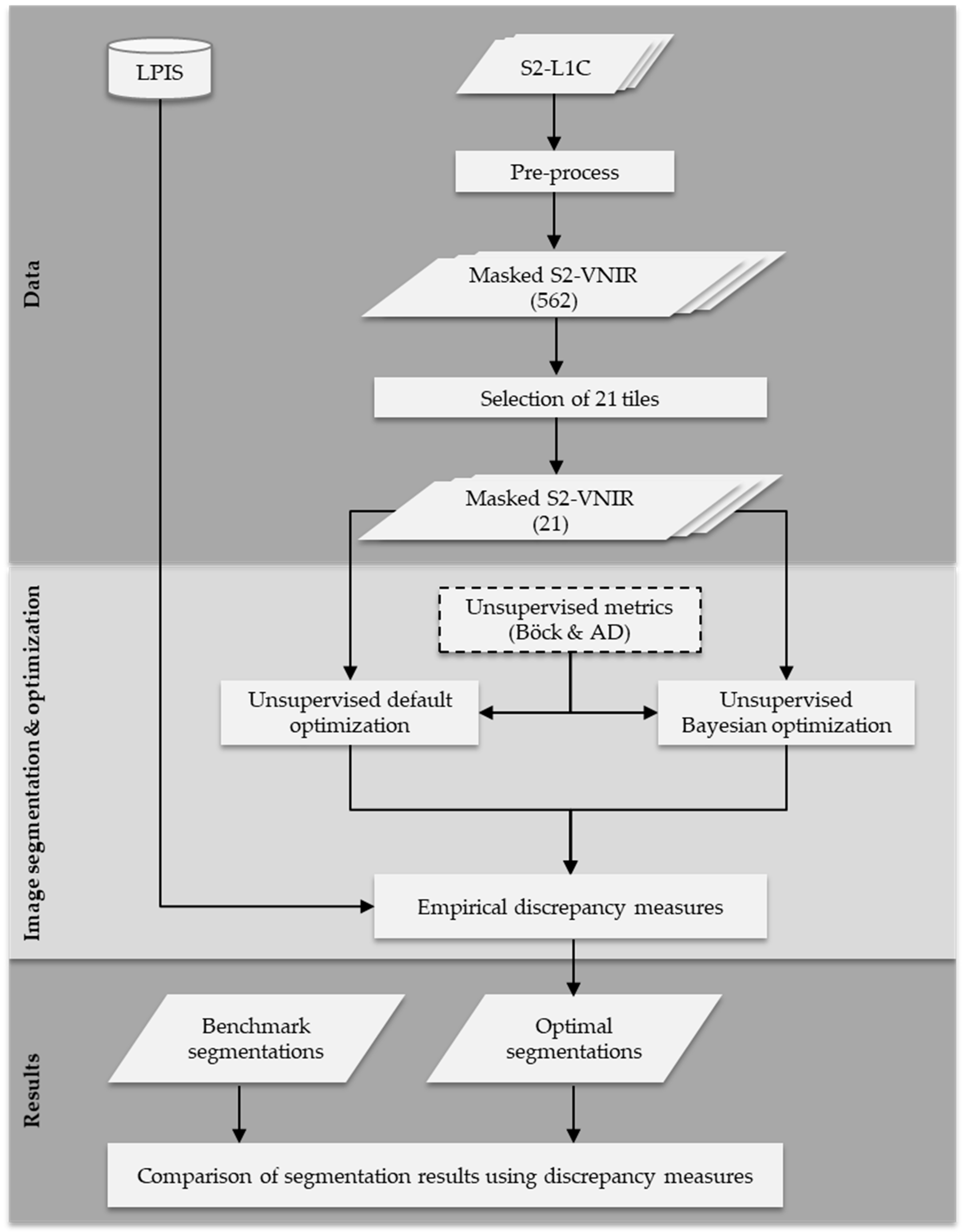 Remotesensing 12 03096 g002