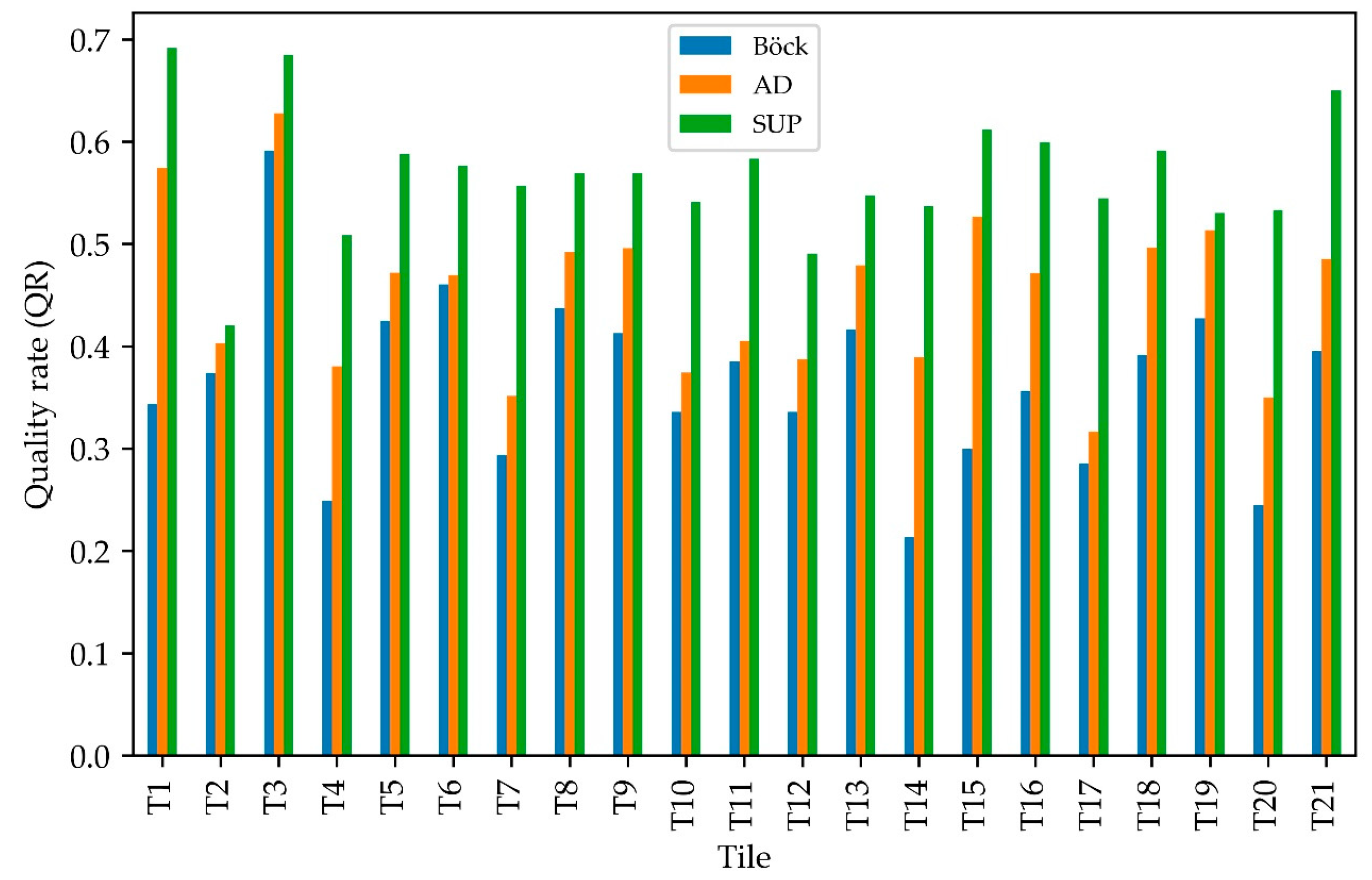 Remotesensing 12 03096 g008