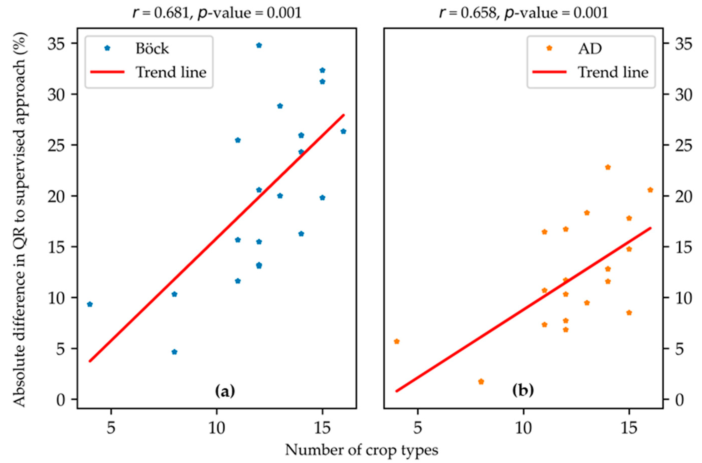 Remotesensing 12 03096 g013