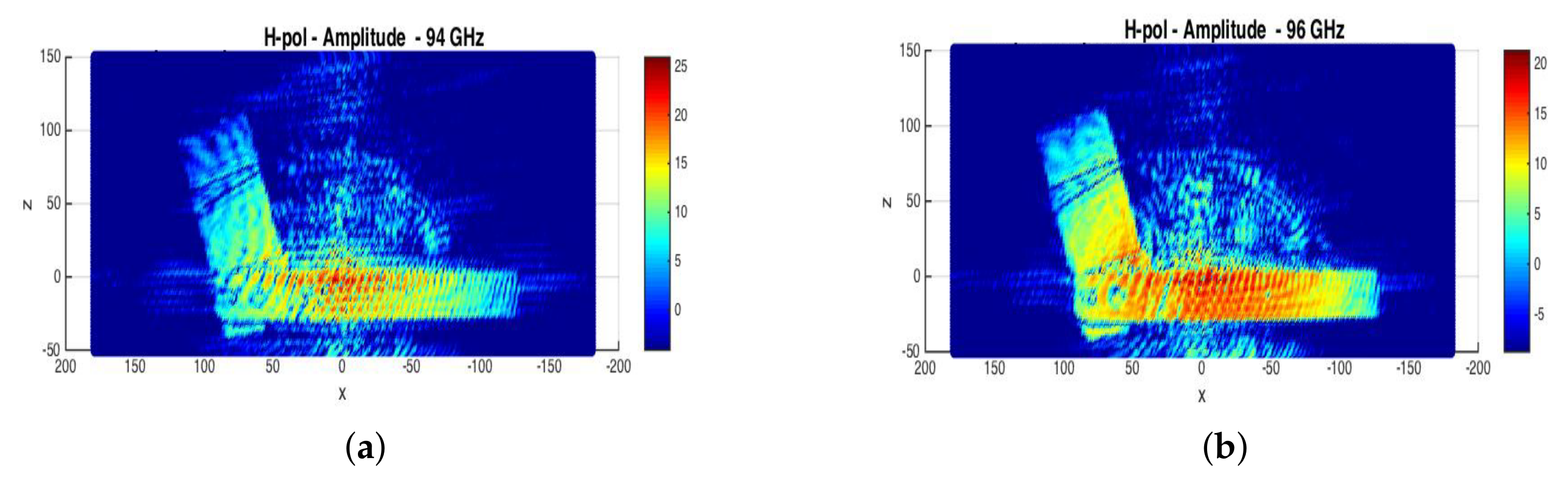 Remotesensing 12 03097 g007