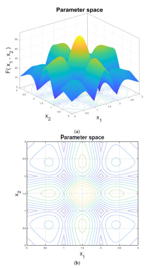 Remote Sensing | Free Full-Text | Joint Design Of The Hardware And The Software Of A Radar System With The Mixed Grey Wolf Optimizer: Application To Security Check | HTML Remote Sensing | Free Full-Text | Joint Design Of The Hardware And The Software Of A Radar System With The Mixed Grey Wolf Optimizer: Application To Security Check | HTML