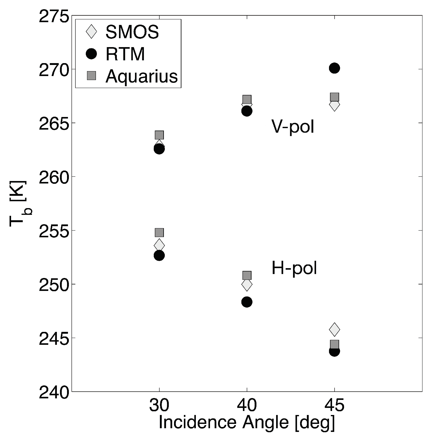 Remotesensing 12 03098 g005