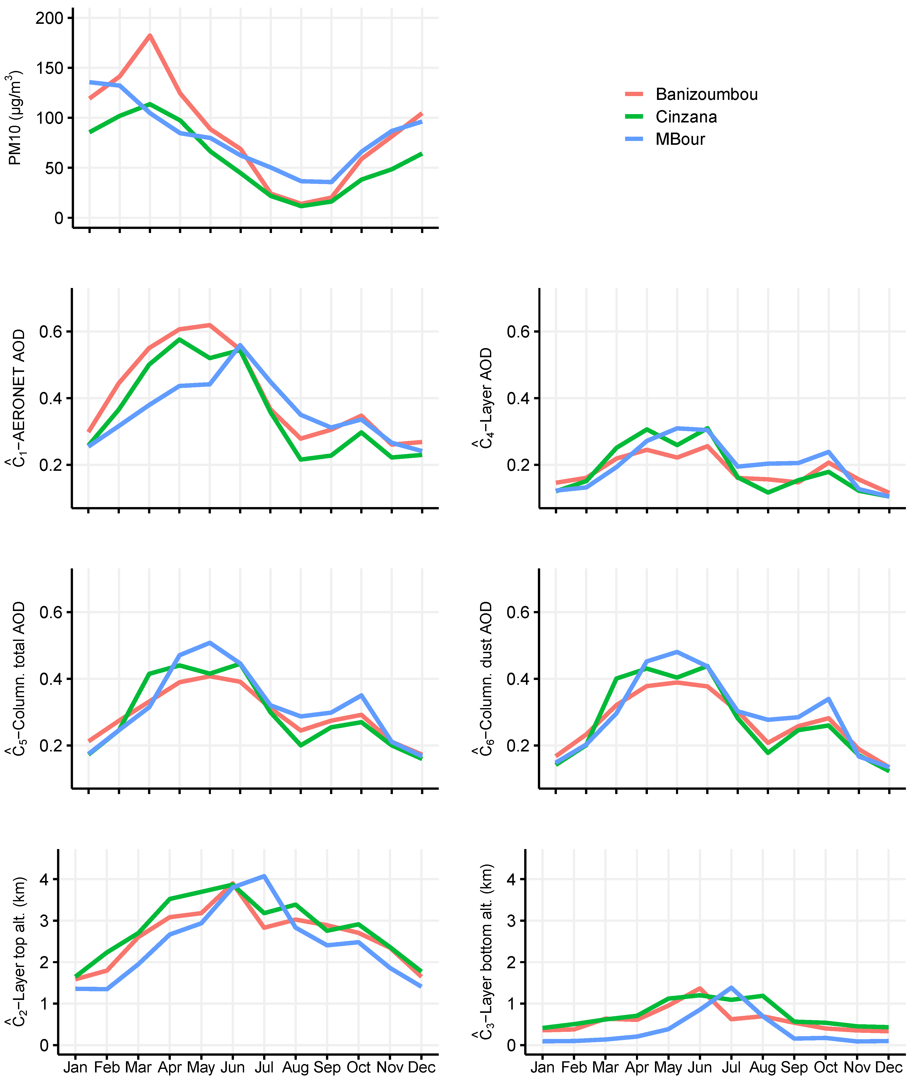 Remotesensing 12 03099 g003 Remotesensing 12 03099 g003