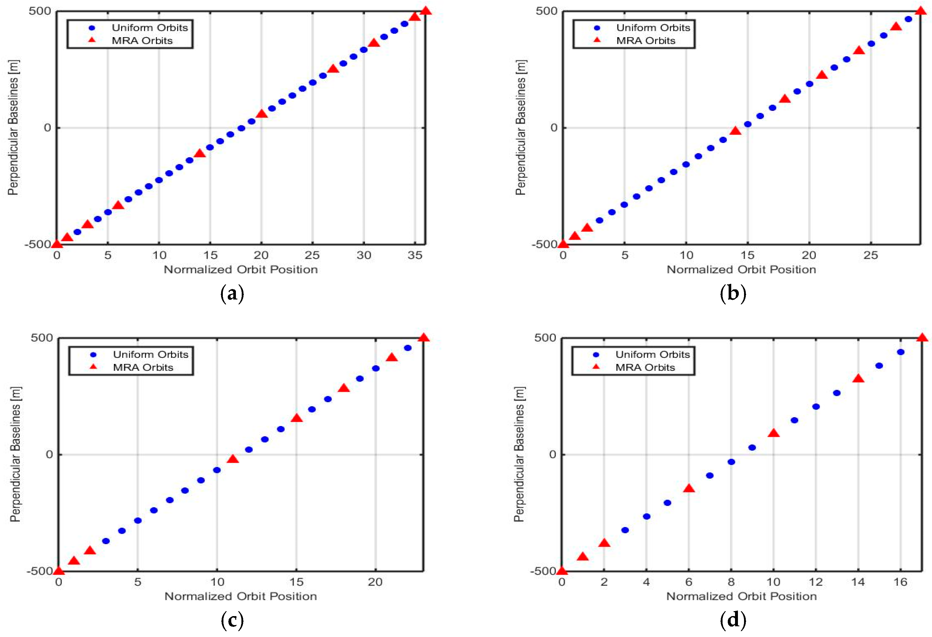Remotesensing 12 03100 g003